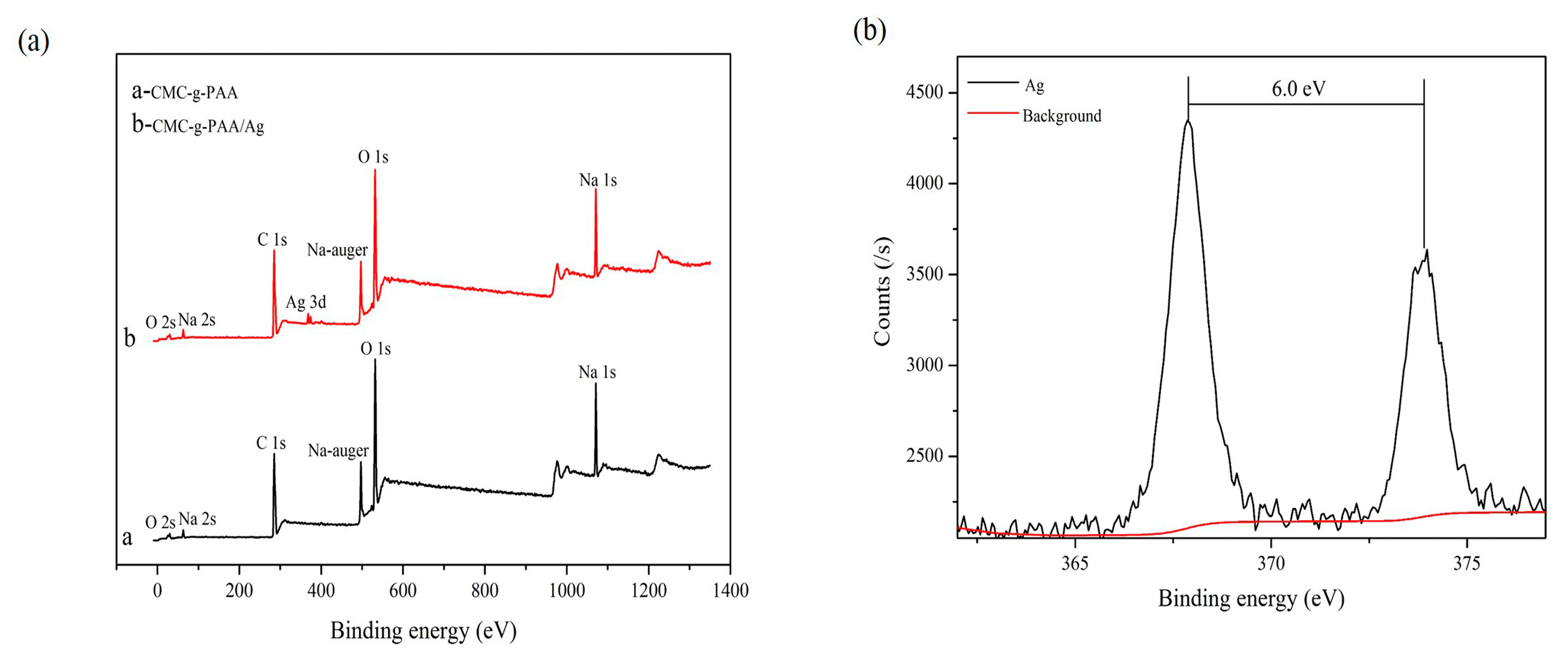 Molecules 23 02483 g004