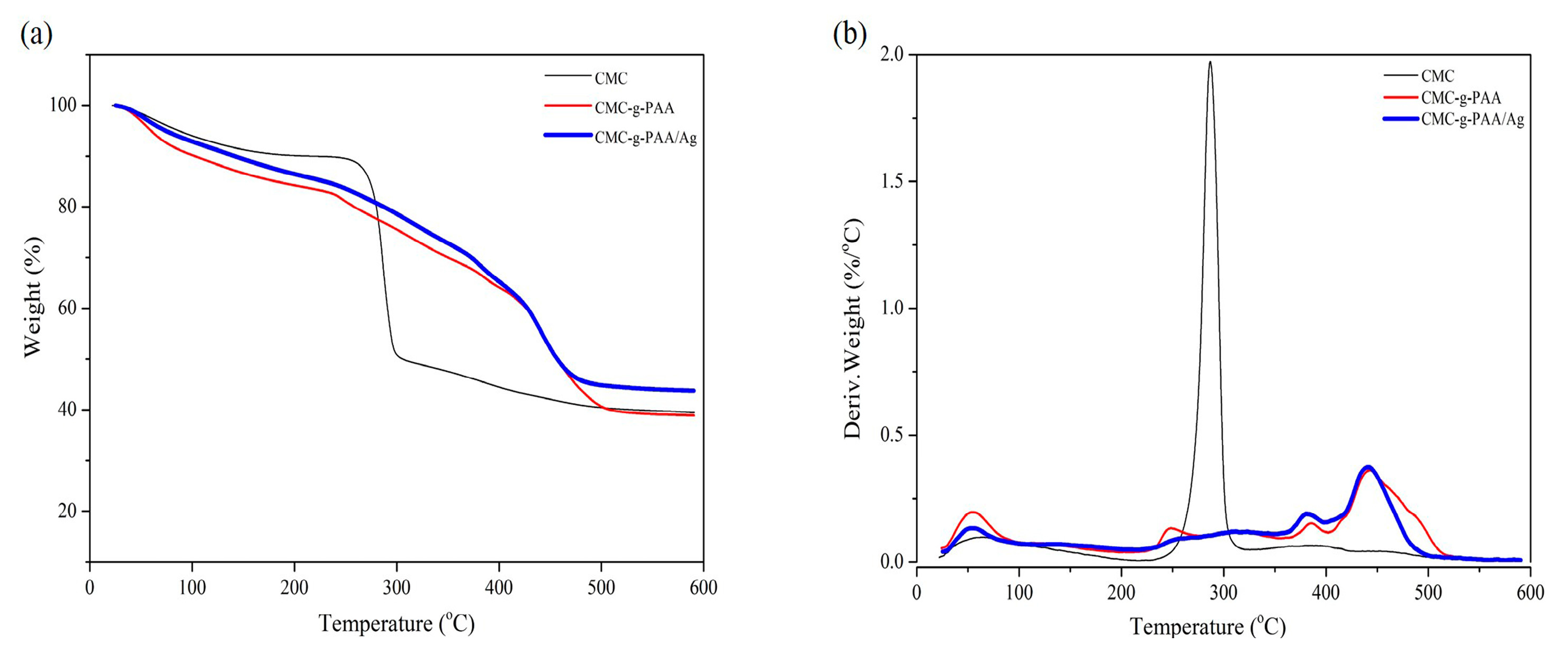 Molecules 23 02483 g008