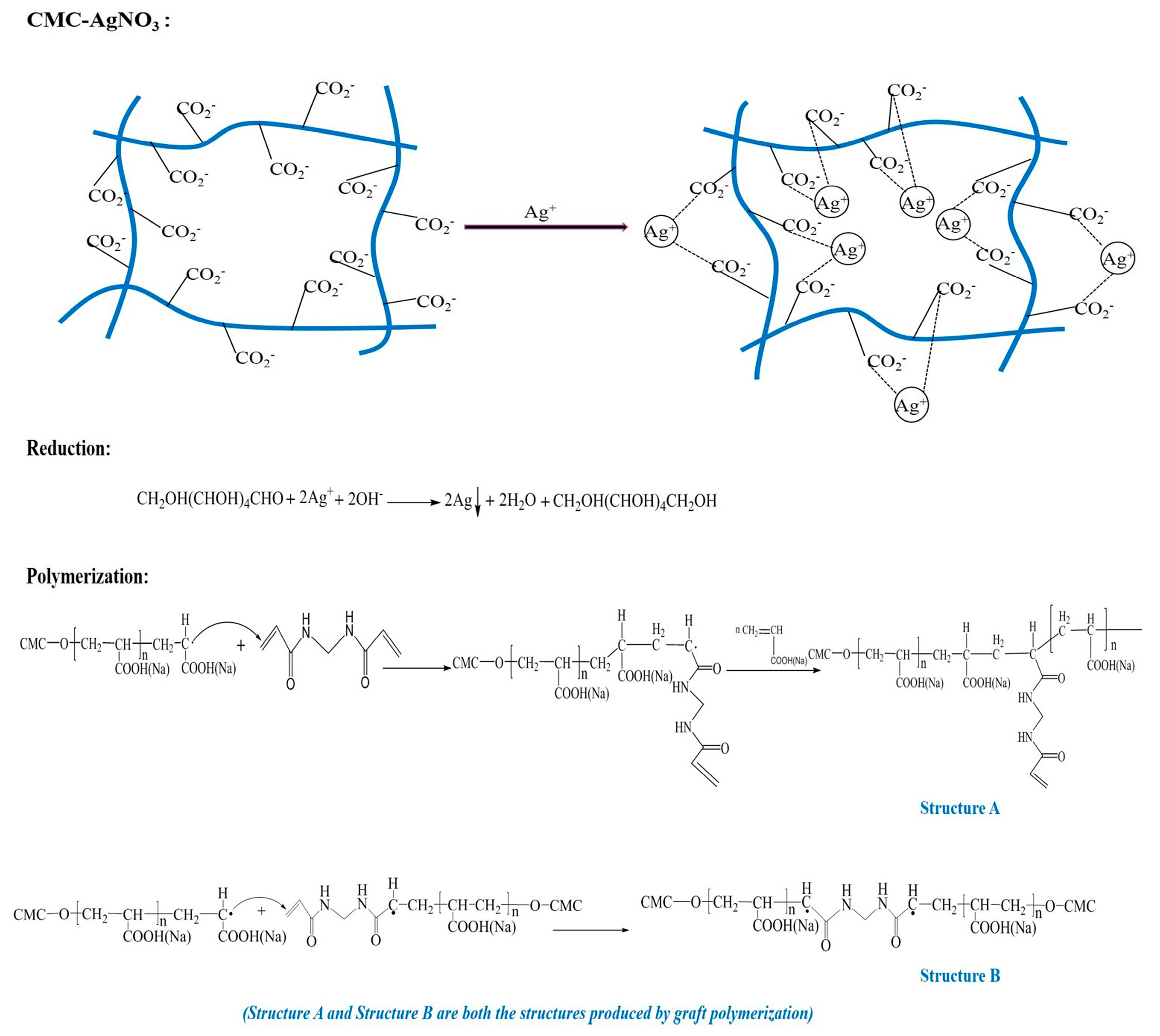 Molecules 23 02483 sch001