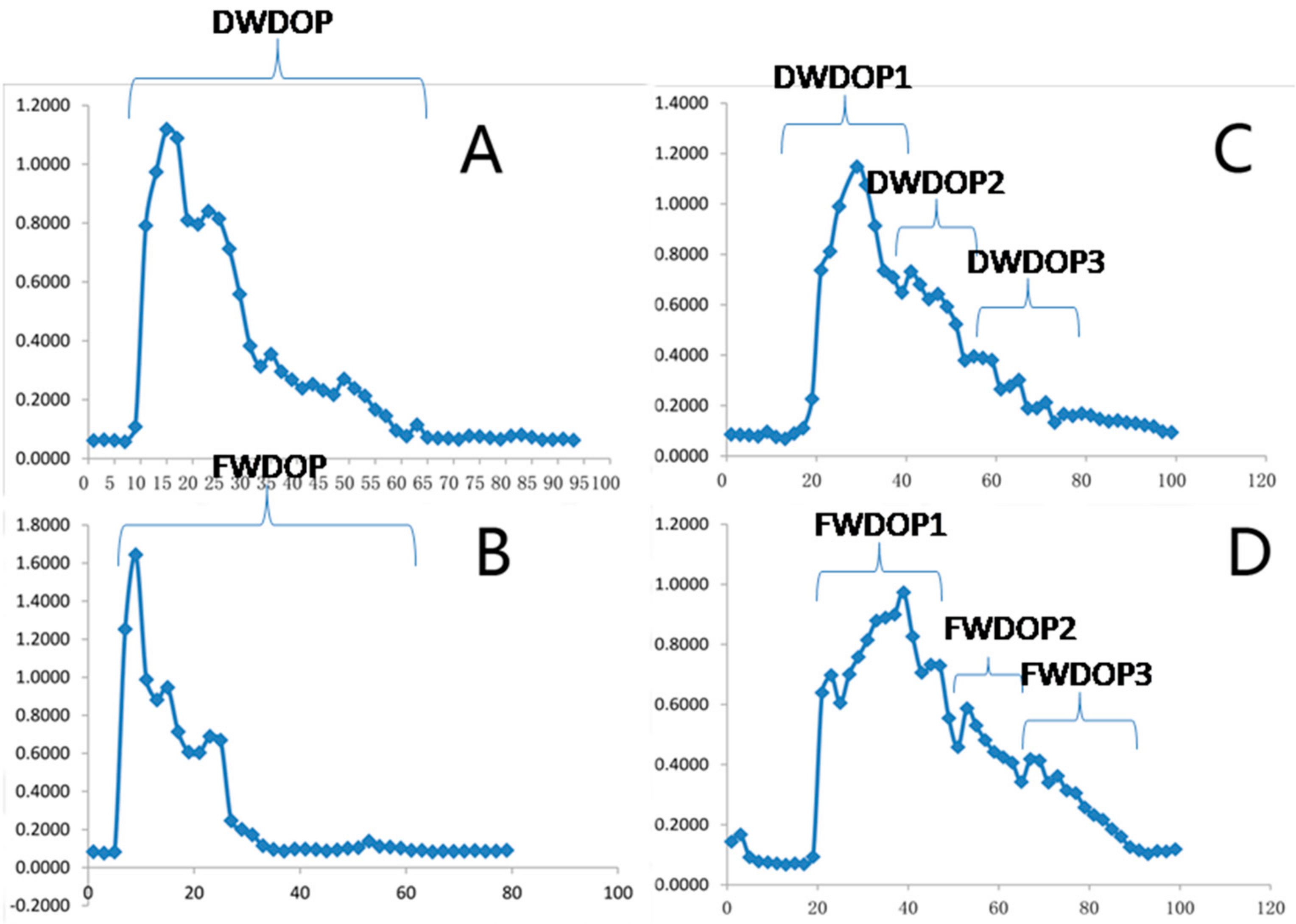 Molecules 23 02484 g001 550