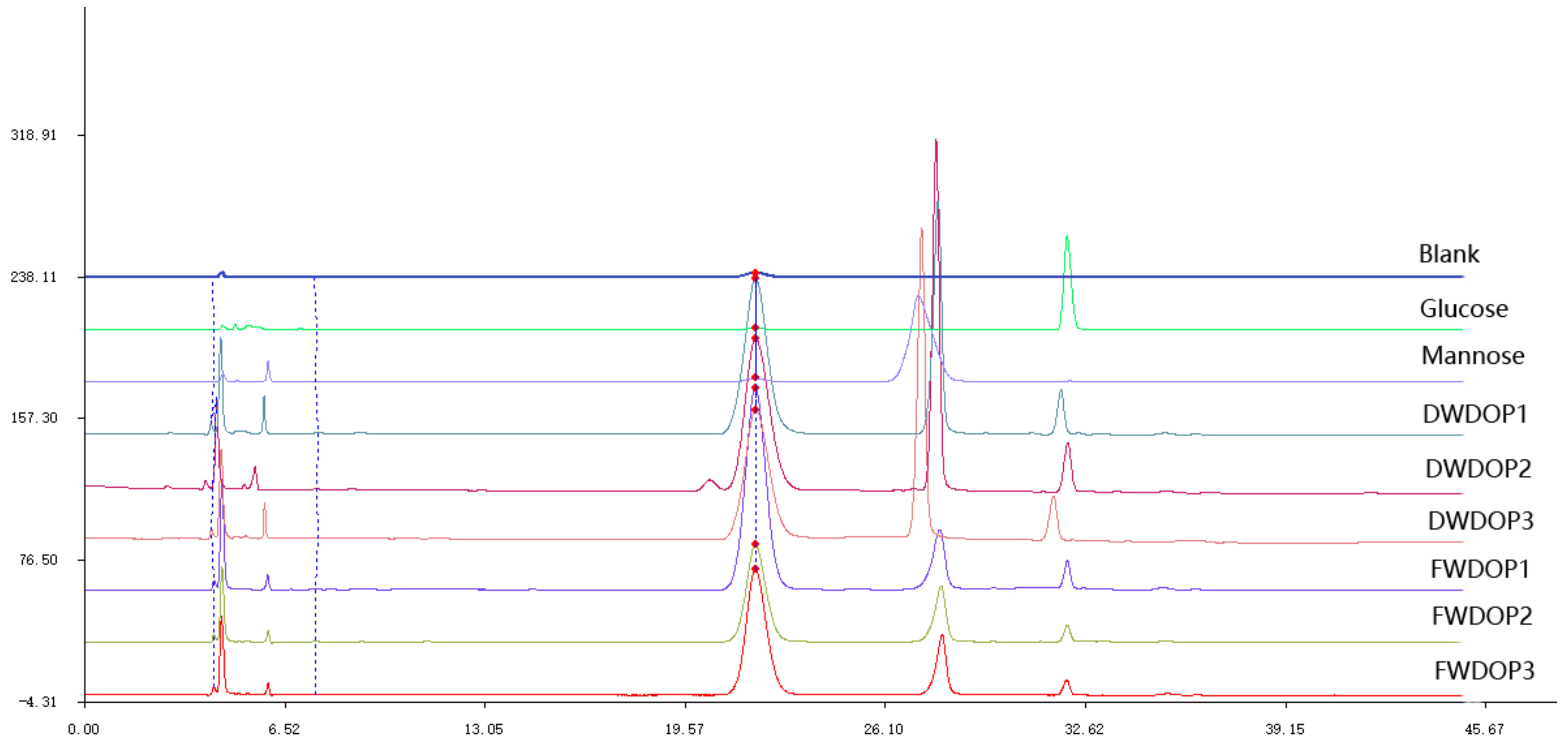 Molecules 23 02484 g002 550