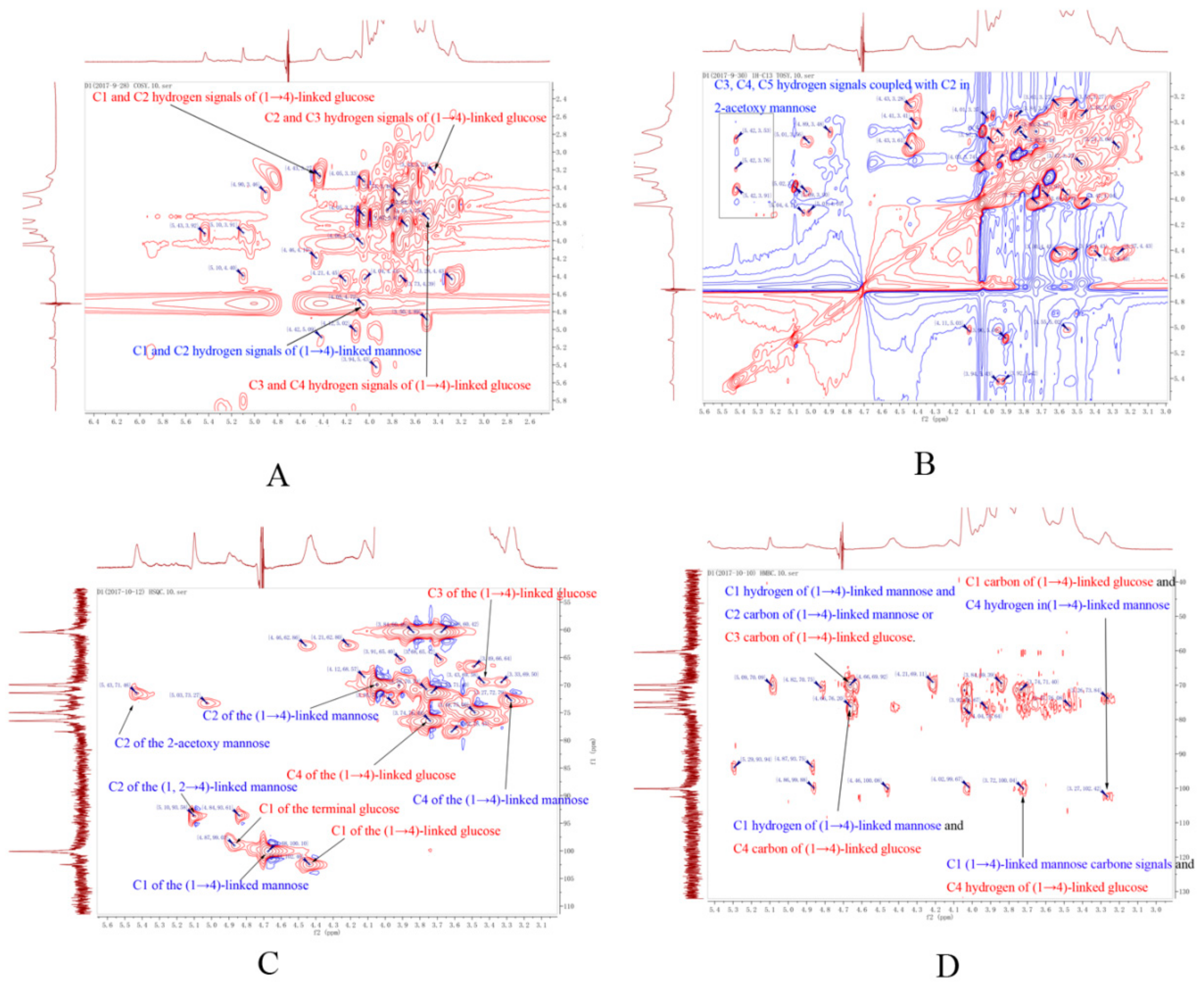 Molecules 23 02484 g004 550