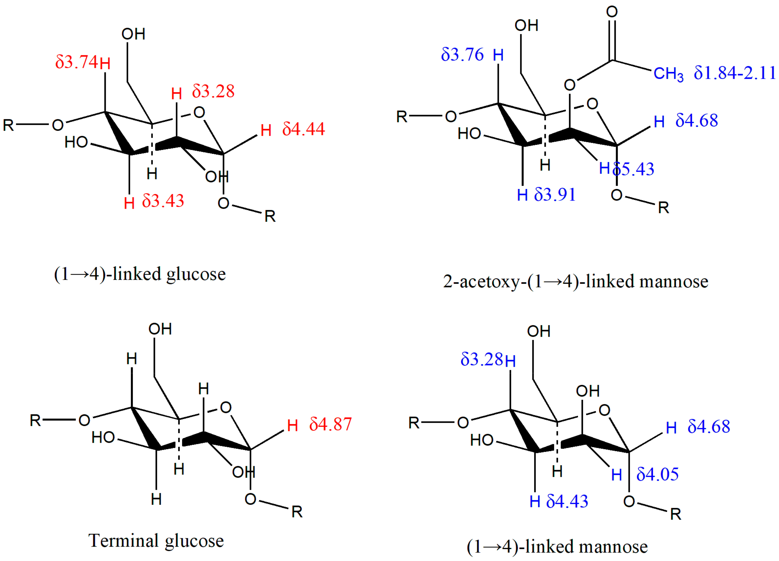 Molecules 23 02484 g005 550