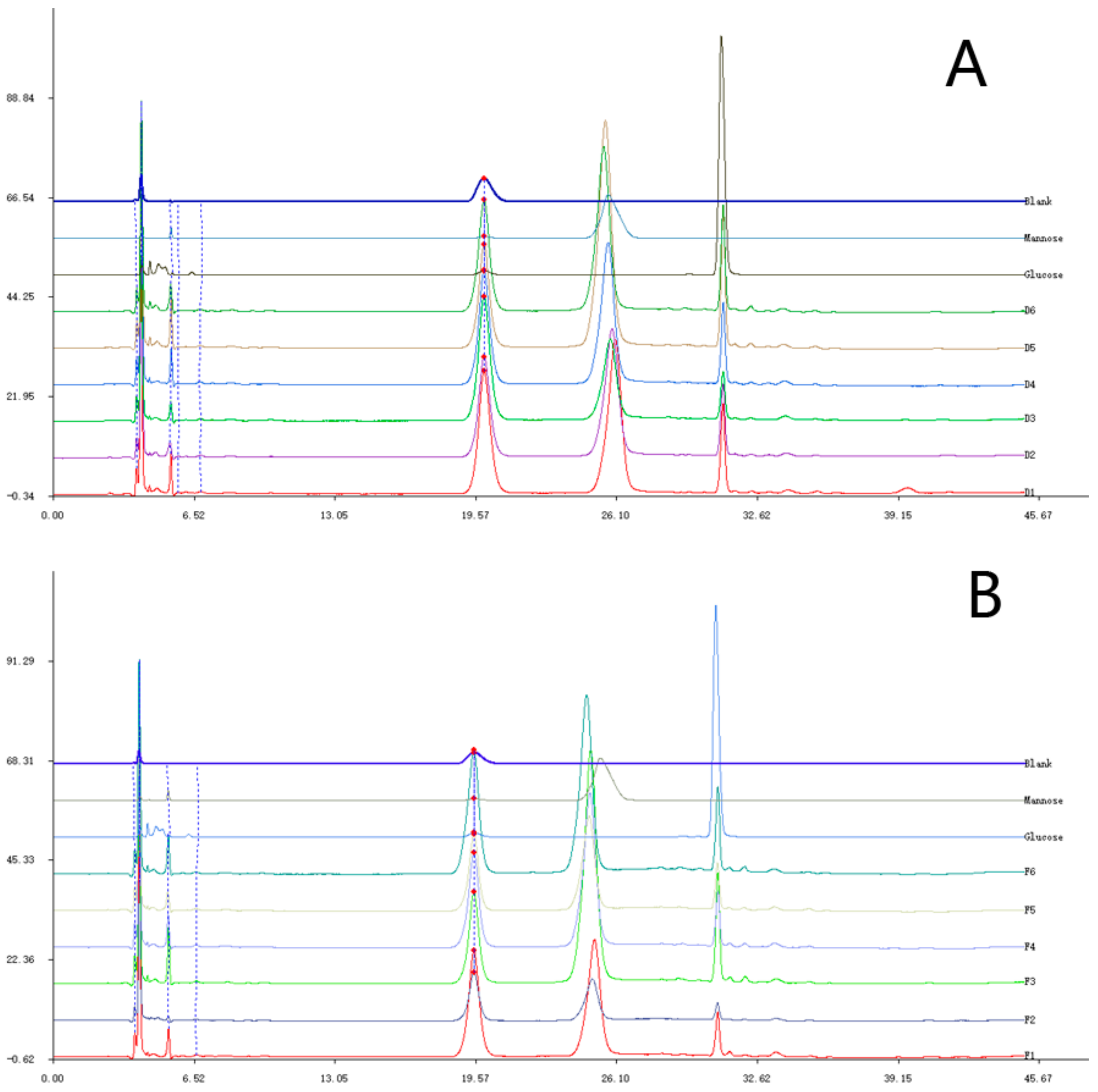 Molecules 23 02484 g006 550