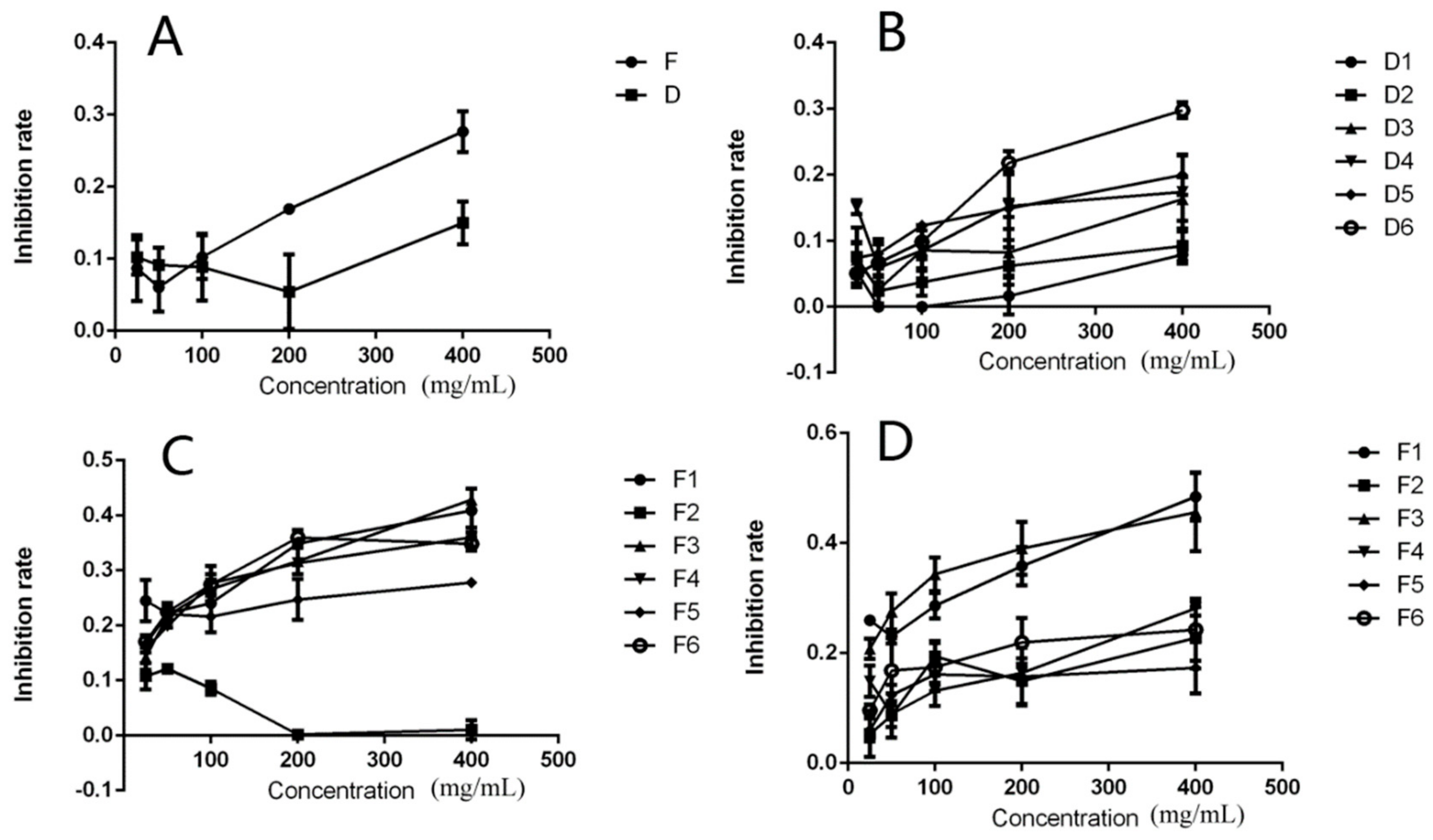 Molecules 23 02484 g007 550