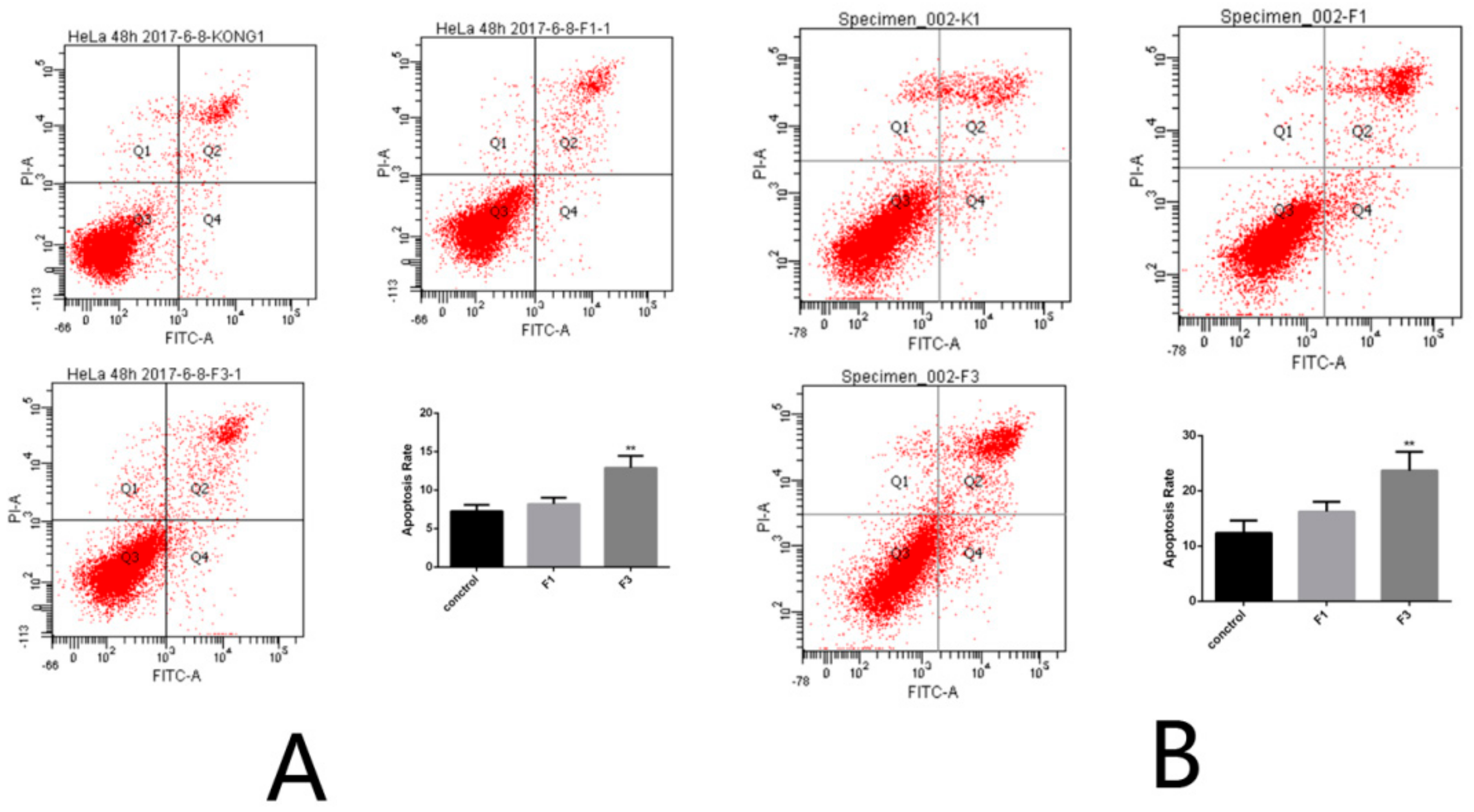 Molecules 23 02484 g008 550