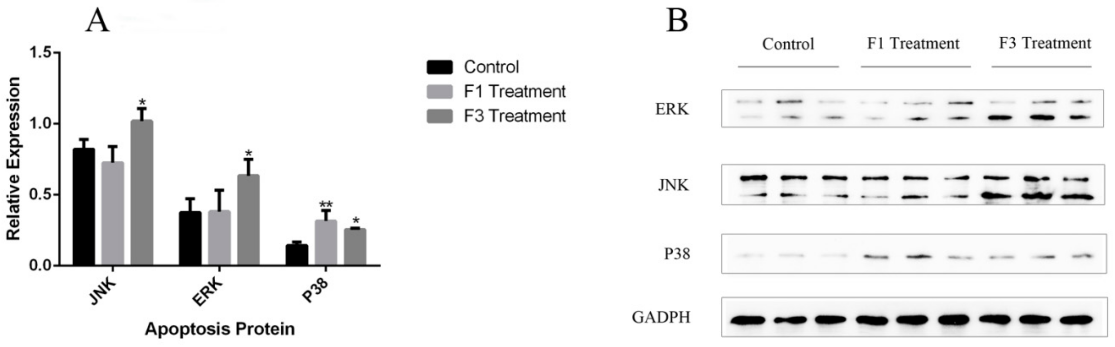 Molecules 23 02484 g011 550