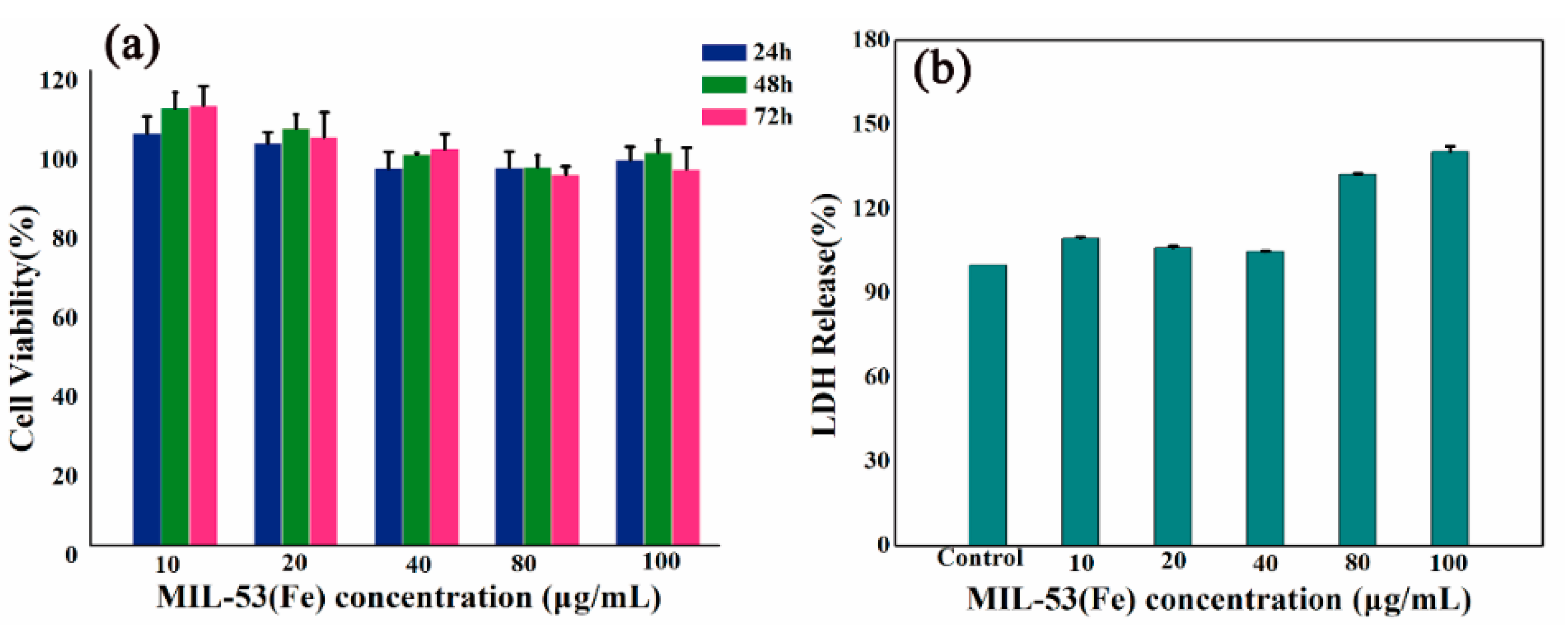 Molecules 23 02490 g007