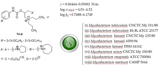 Molecules Free Full Text Dibasic Derivatives Of Phenylcarbamic Acid Against Mycobacterial Strains Old Drugs And New Tricks Html
