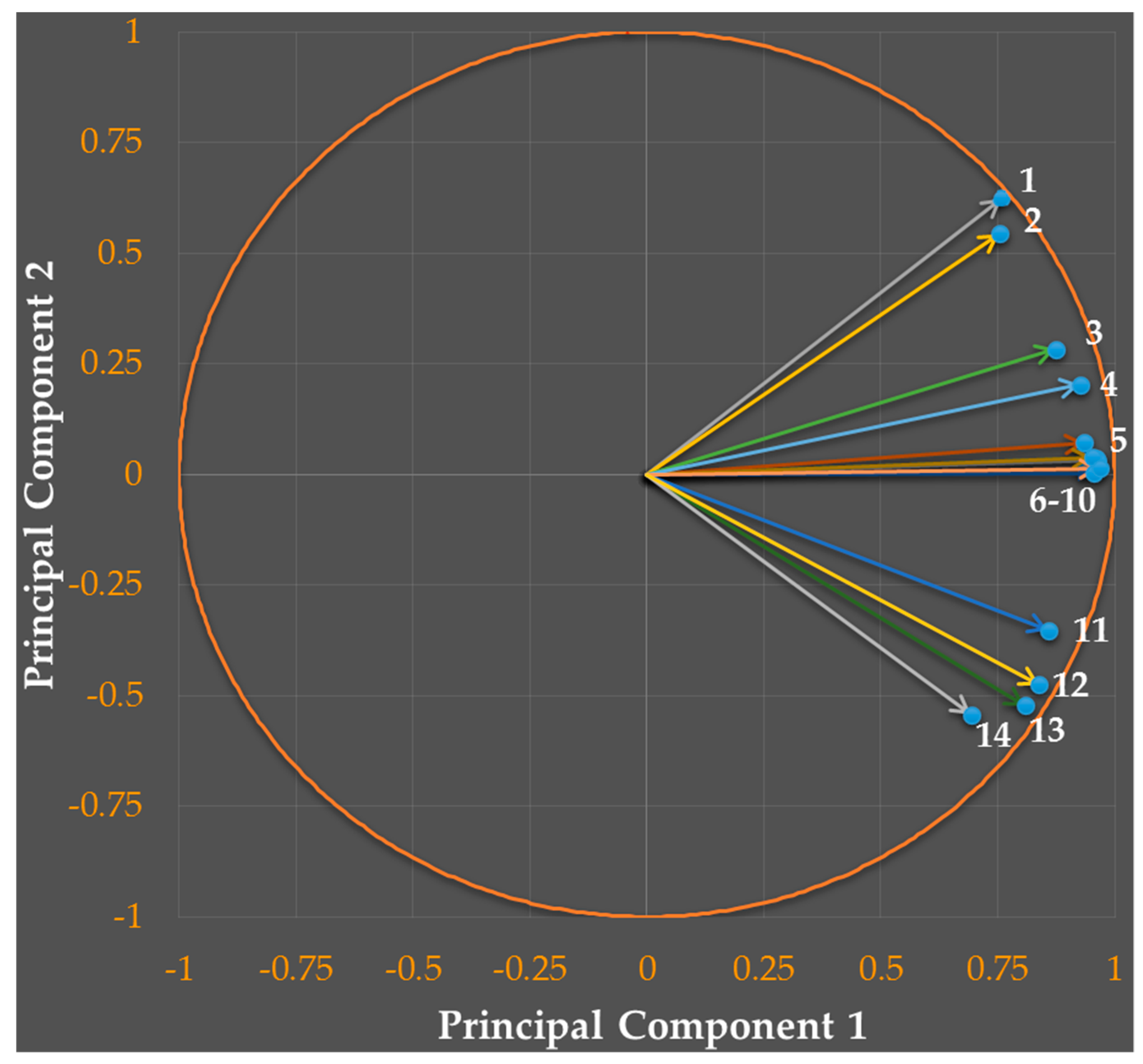 Molecules 23 02493 g006