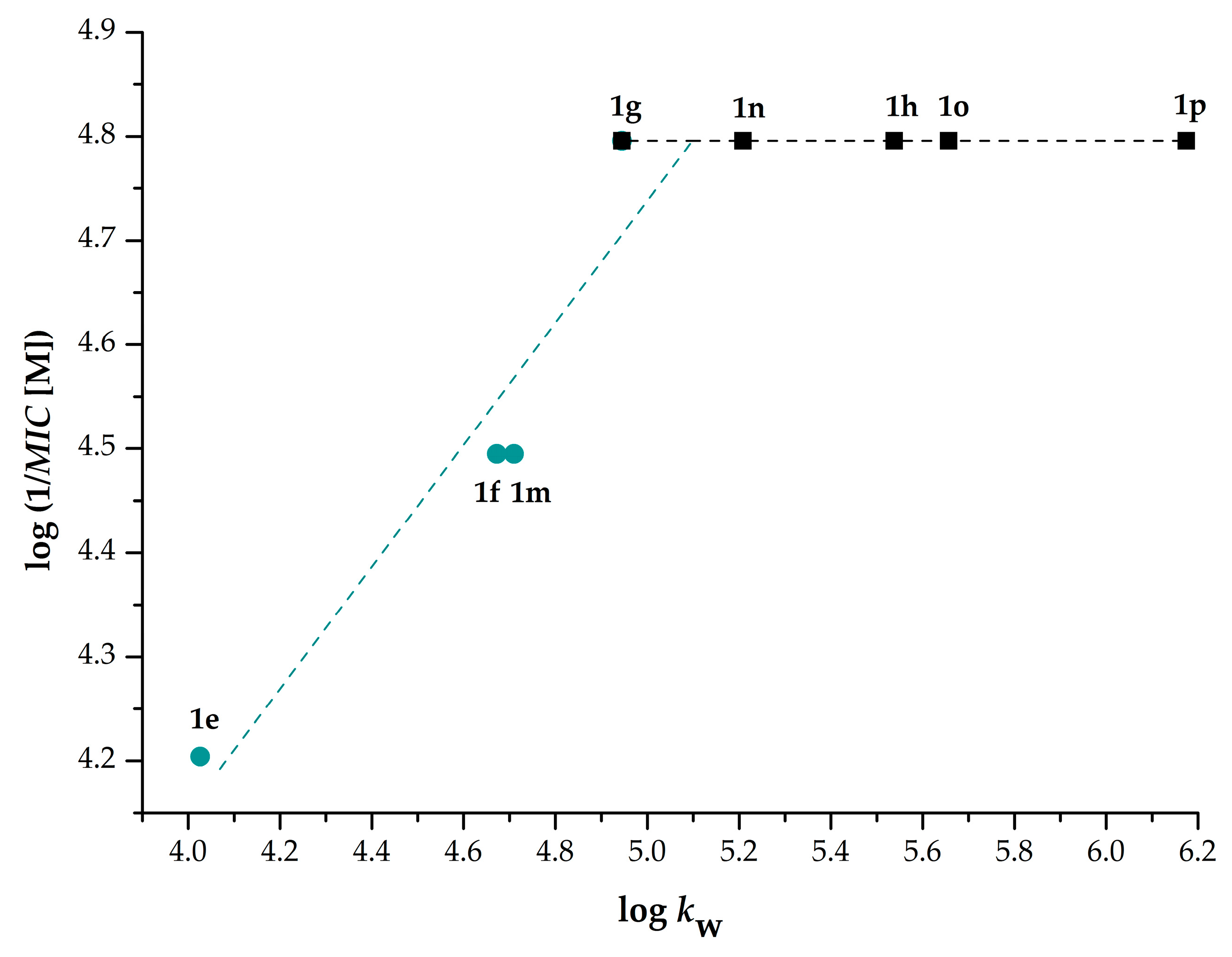 Molecules 23 02493 g008