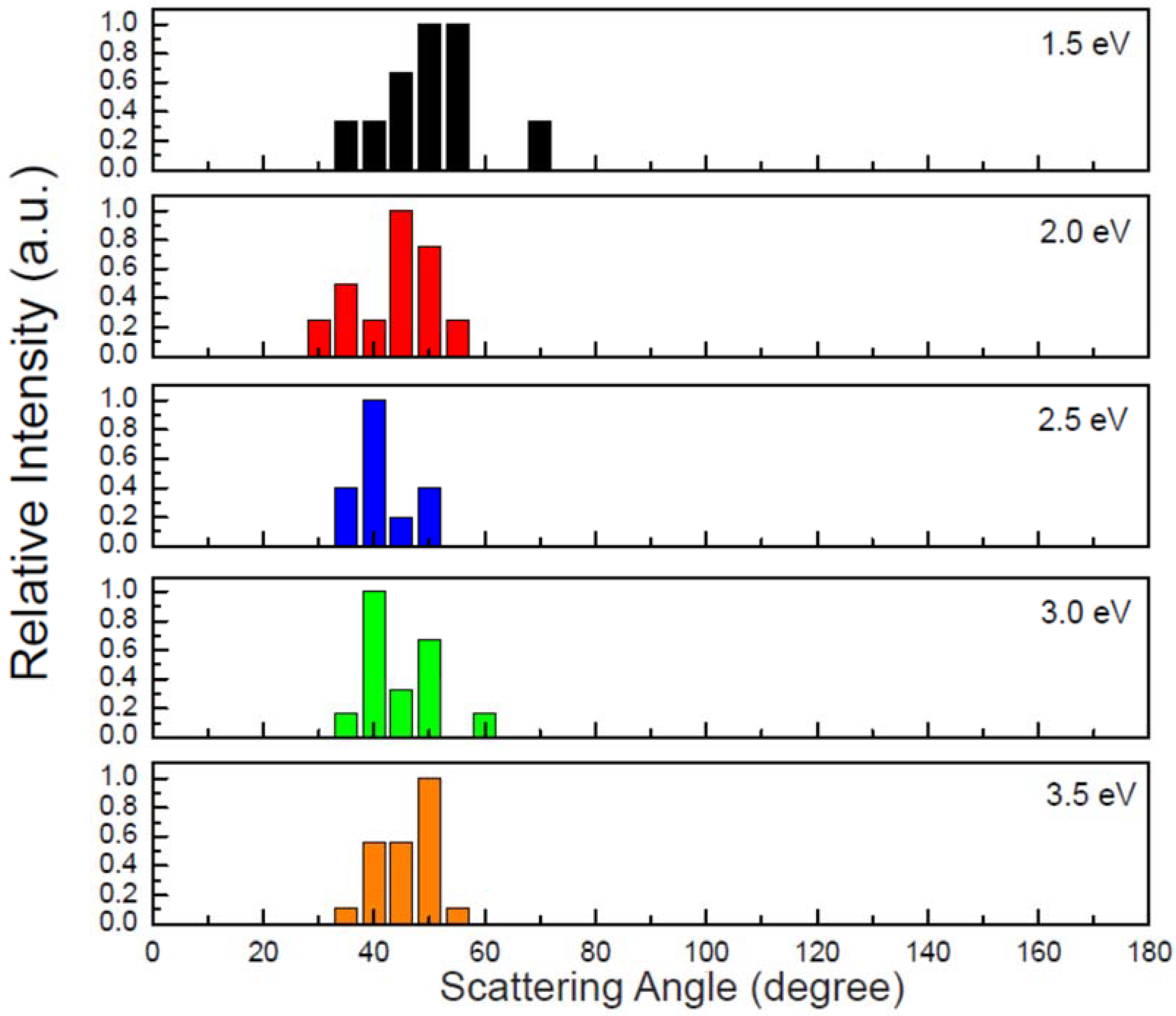 Molecules 23 02495 g008 Molecules 23 02495 g008