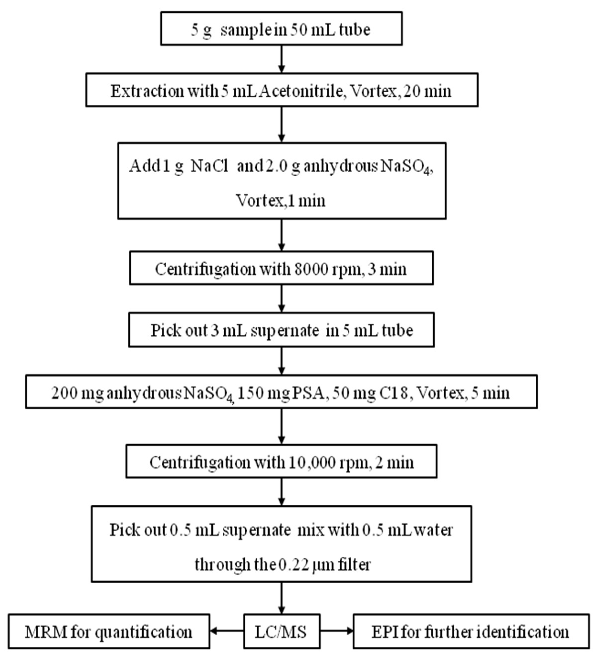 Molecules 23 02496 g001 550