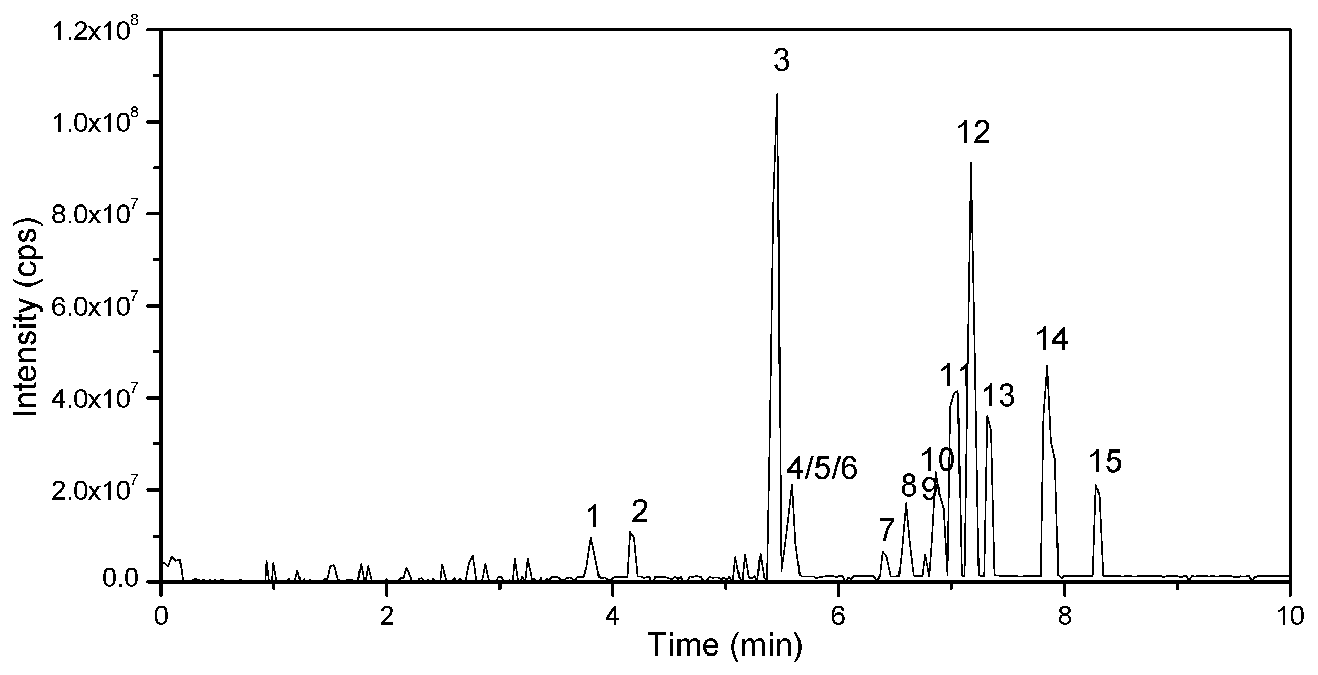 Molecules 23 02496 g002 550
