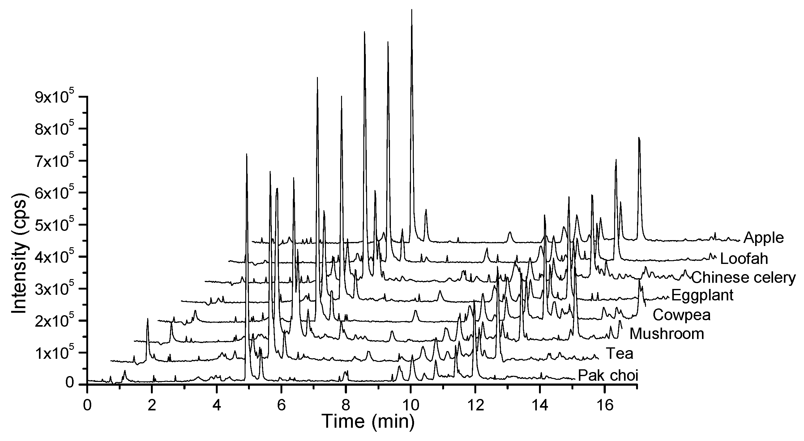Molecules 23 02496 g007 550