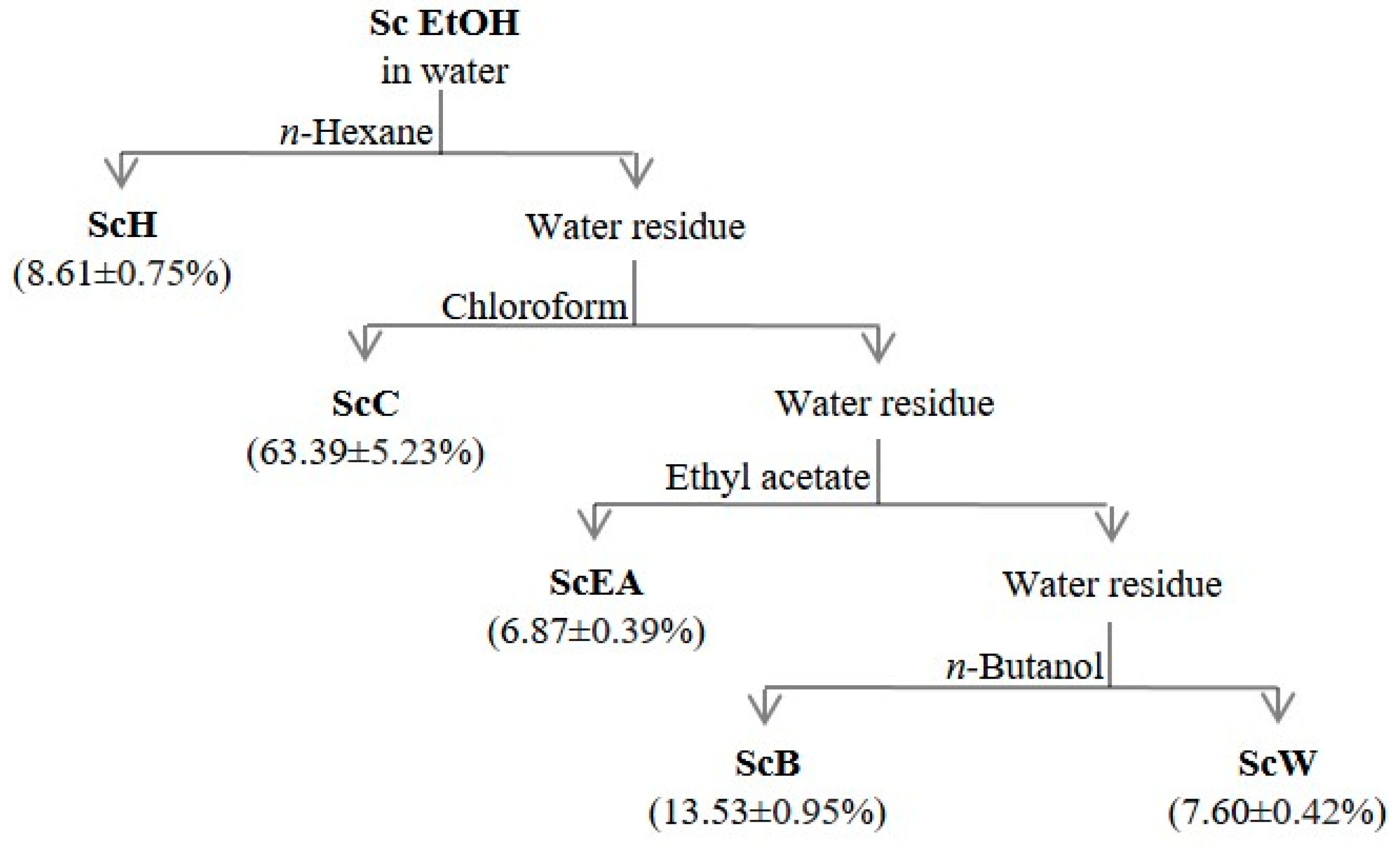 Molecules 23 02497 g001