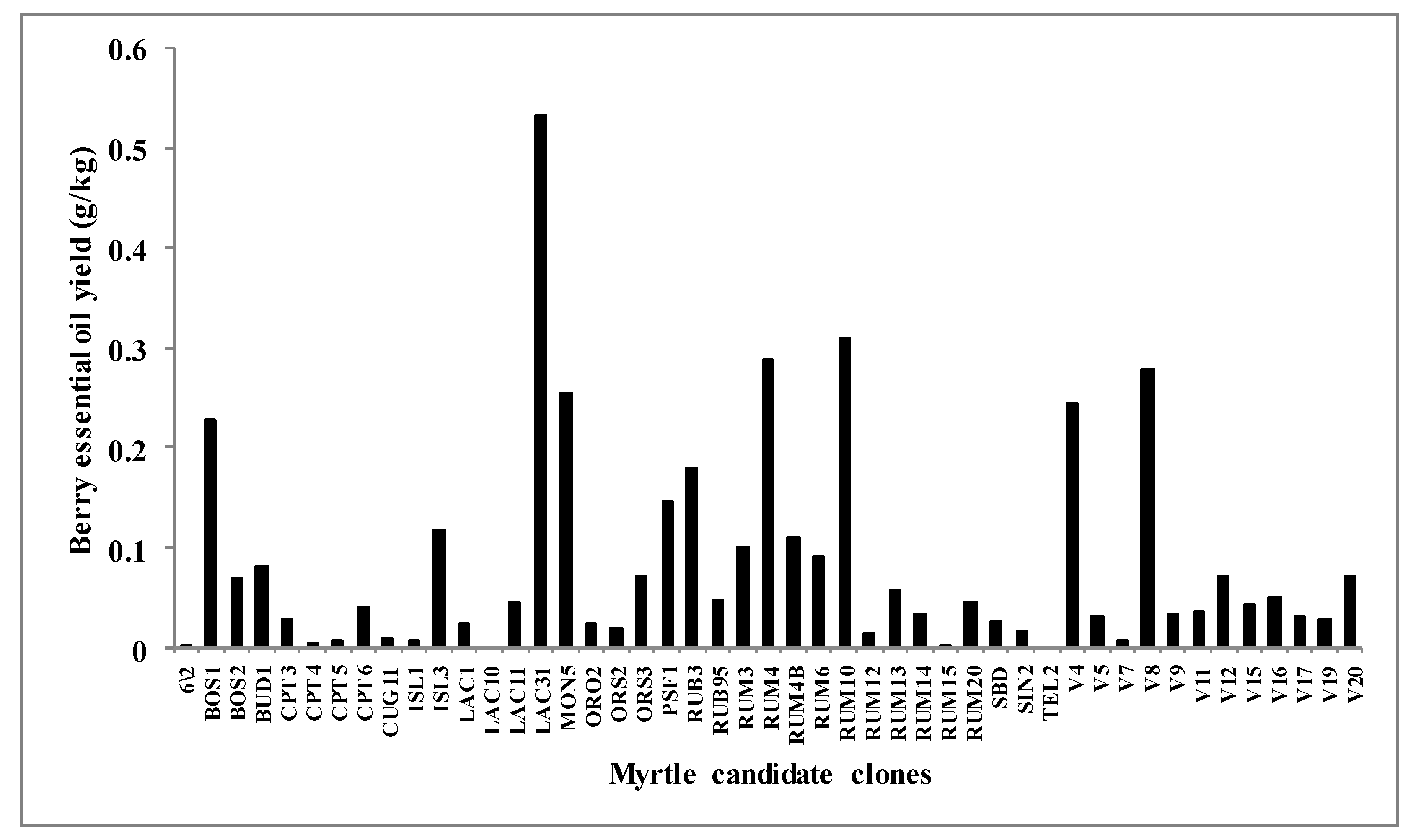 Molecules 23 02502 g001
