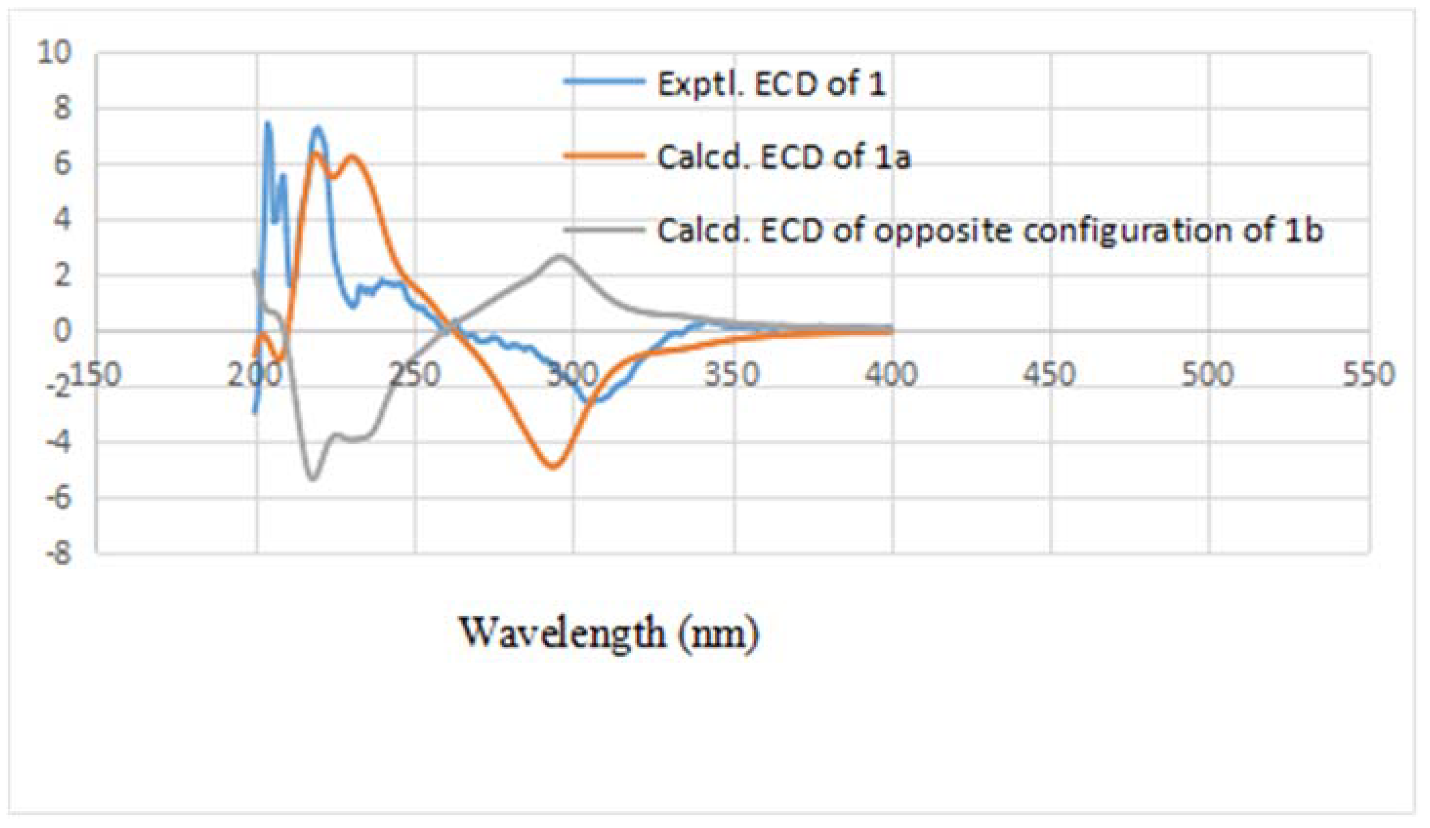 Molecules 23 02508 g003 550