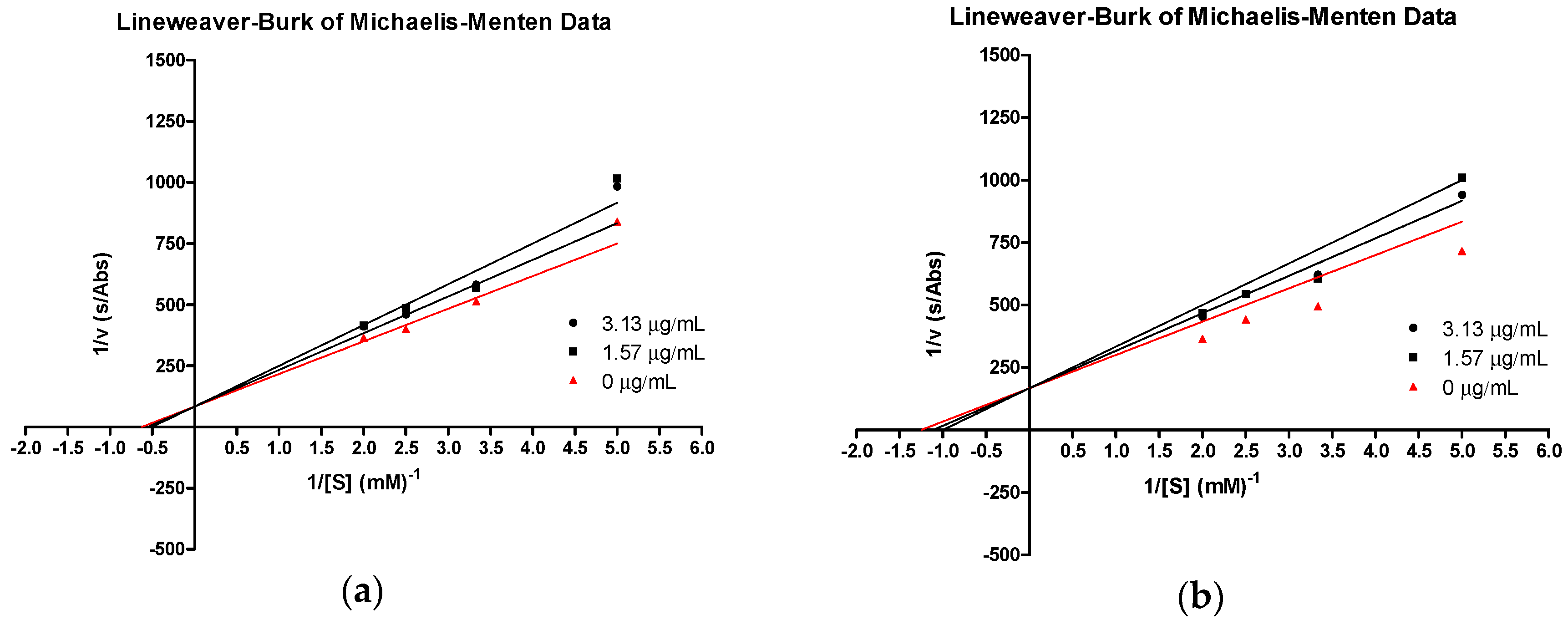 Molecules 23 02509 g003