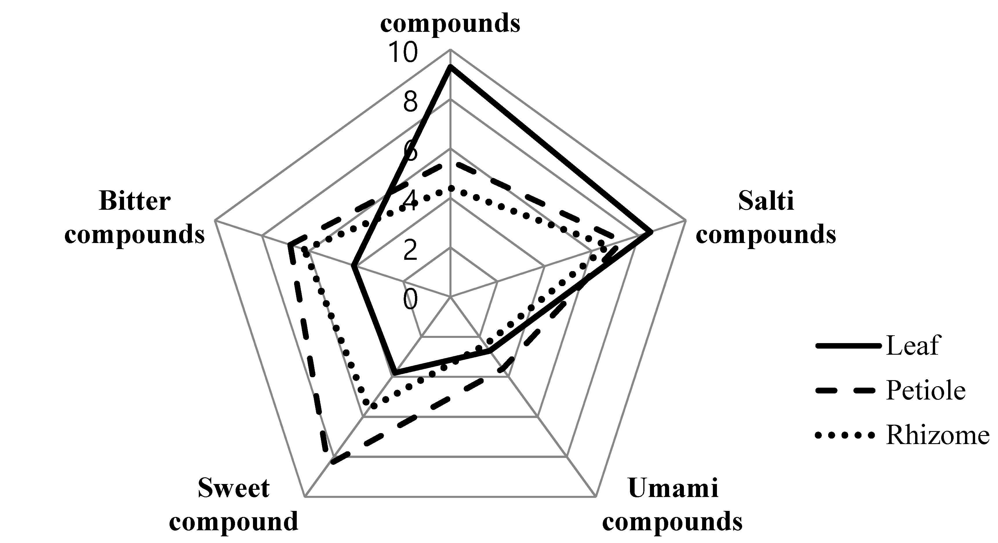 Molecules 23 02512 g002