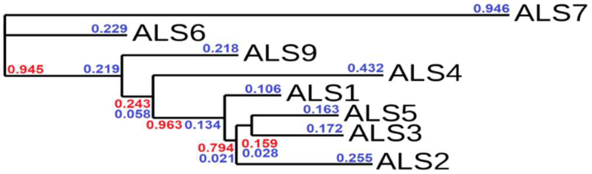 Molecules 23 02522 g007