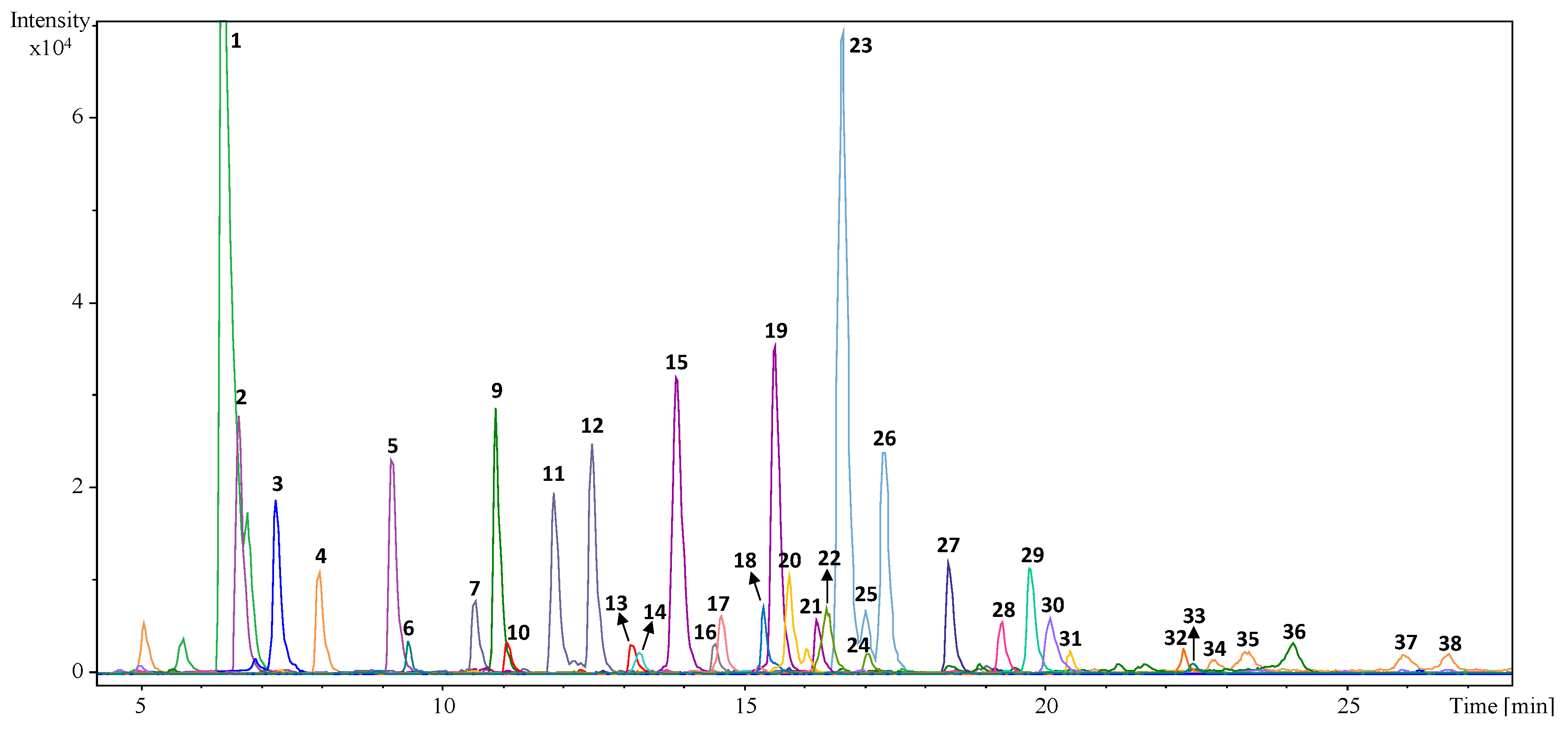 Molecules 23 02524 g001 550