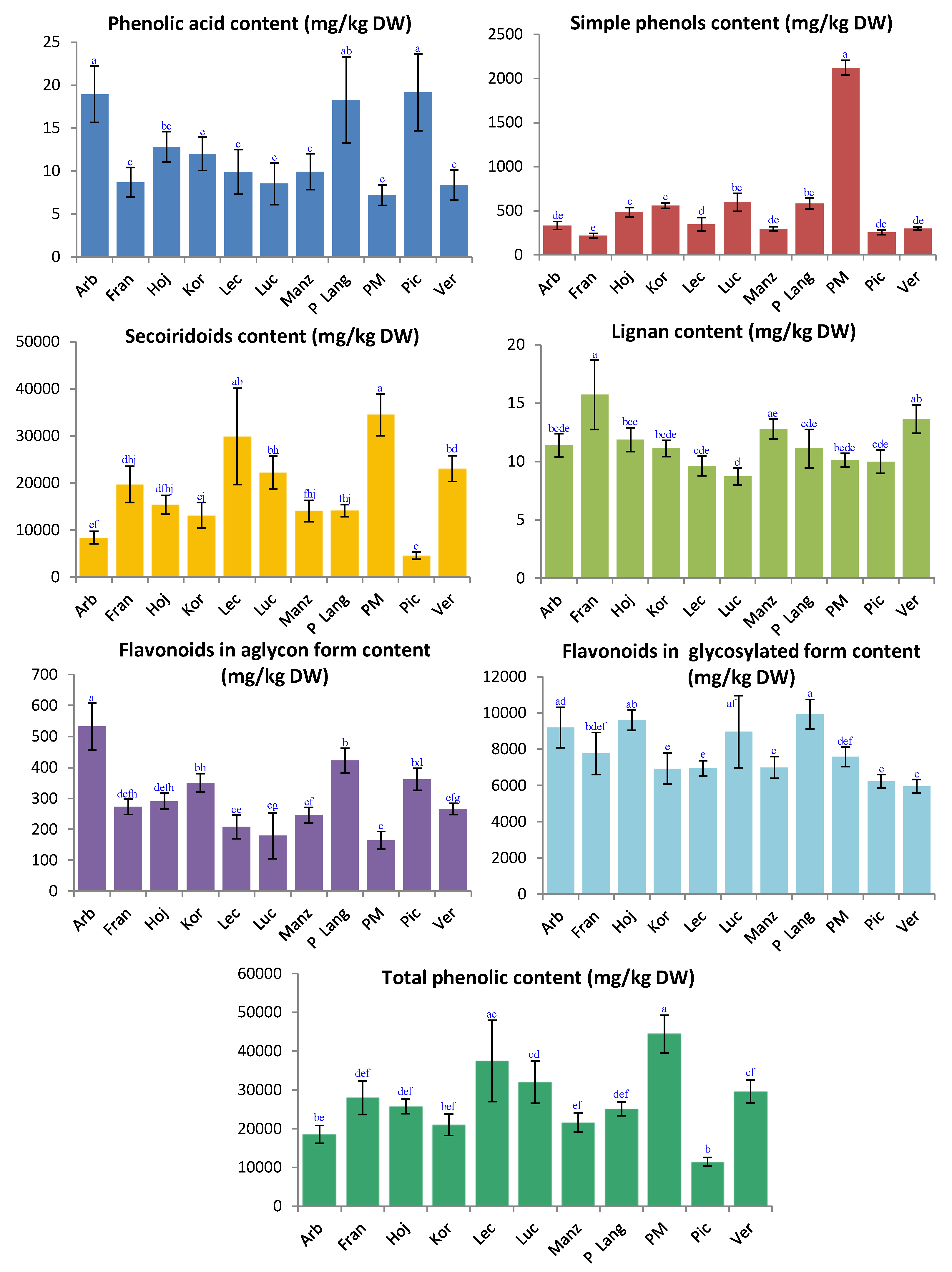 Molecules 23 02524 g002 550