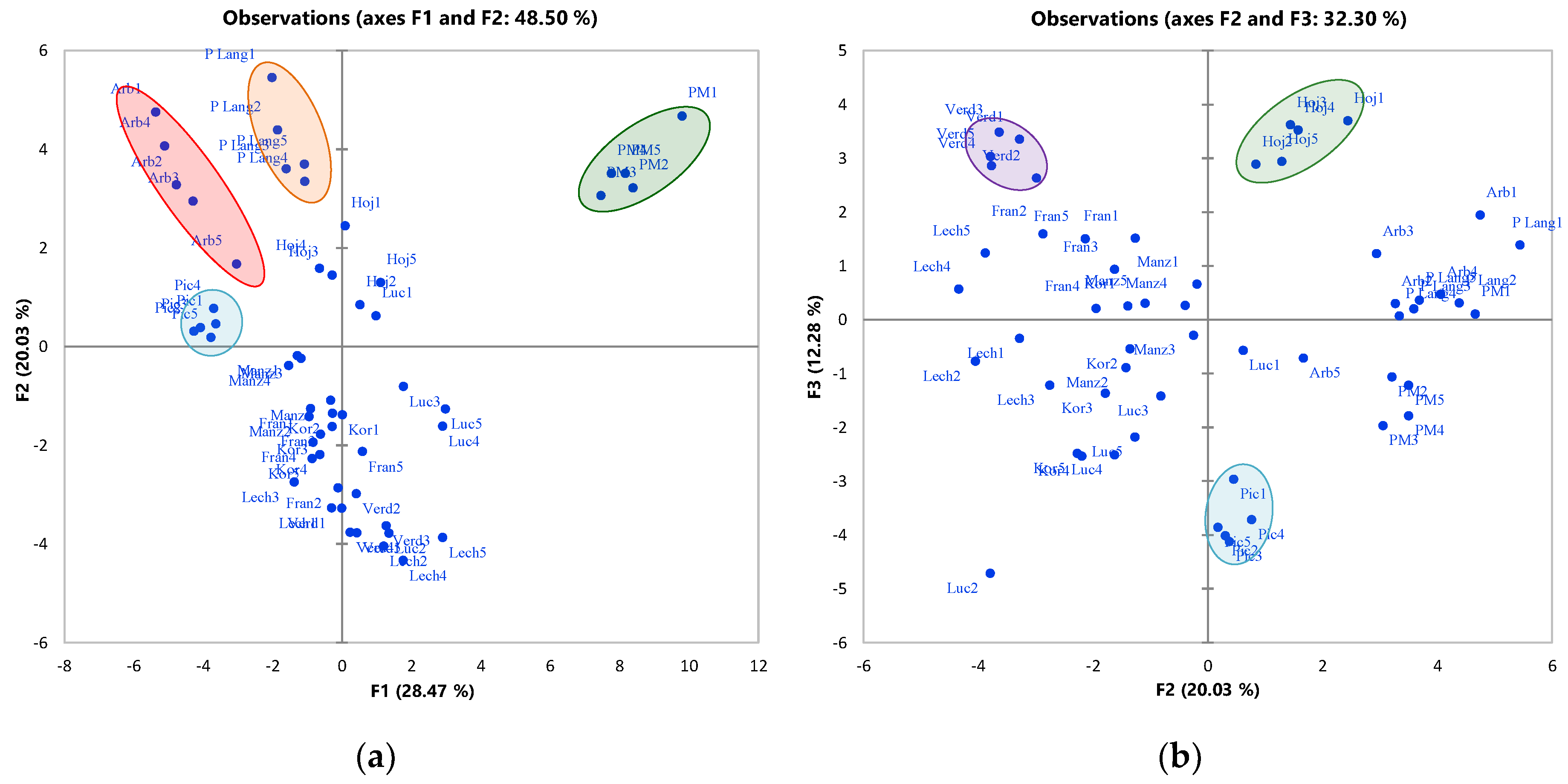 Molecules 23 02524 g003 550