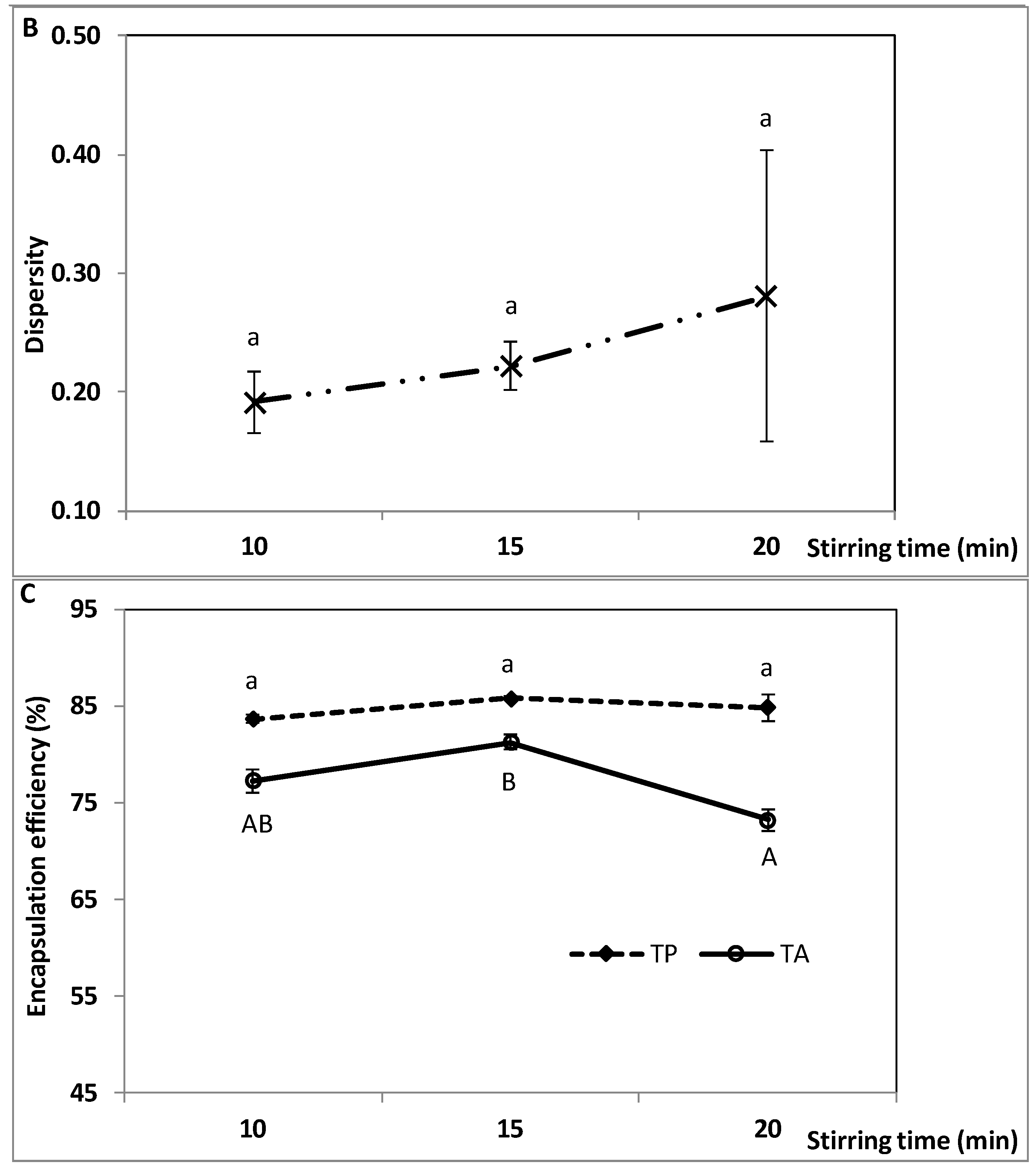Molecules 23 02525 g003b Molecules 23 02525 g003b