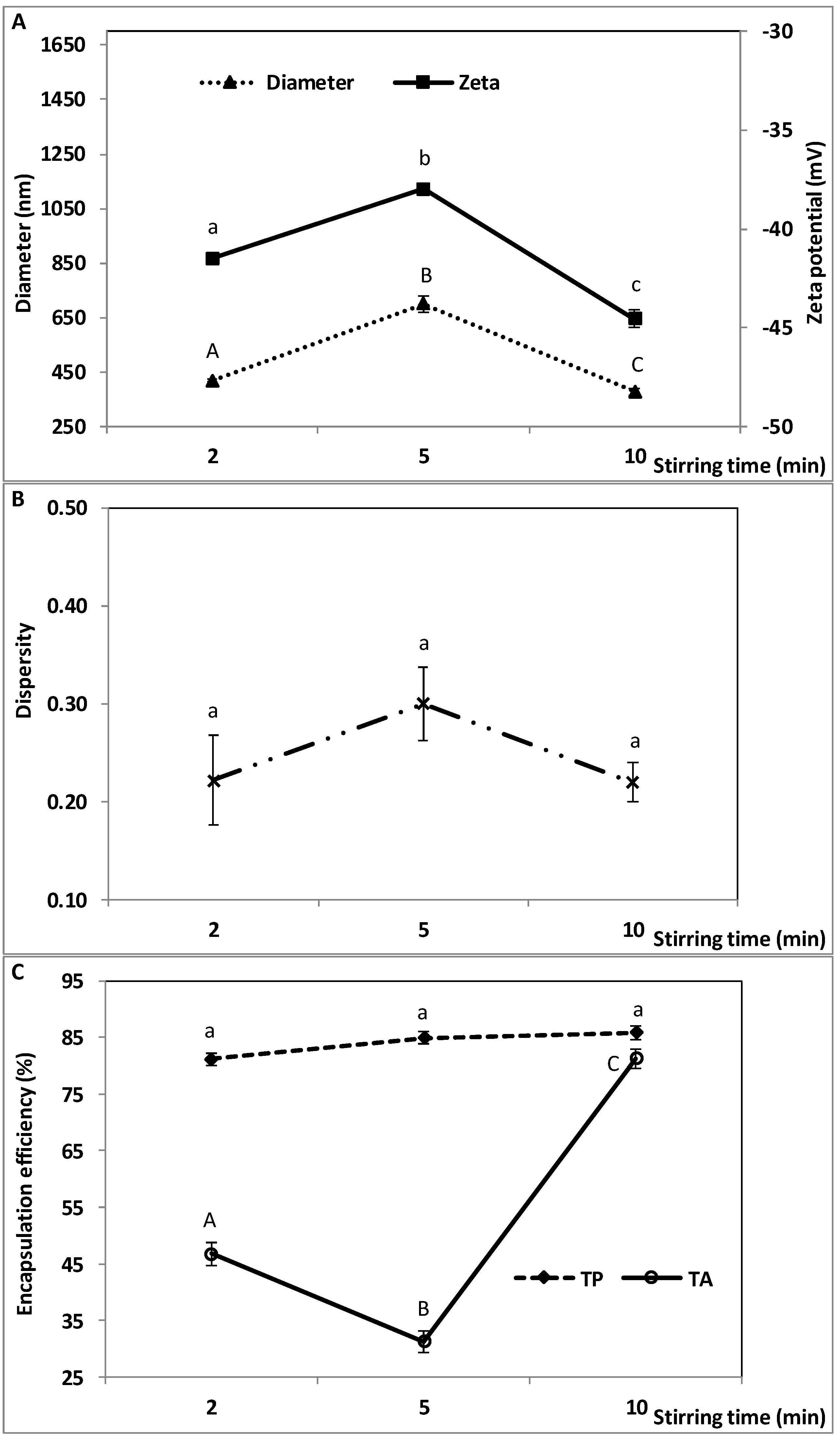 Molecules 23 02525 g004 Molecules 23 02525 g004
