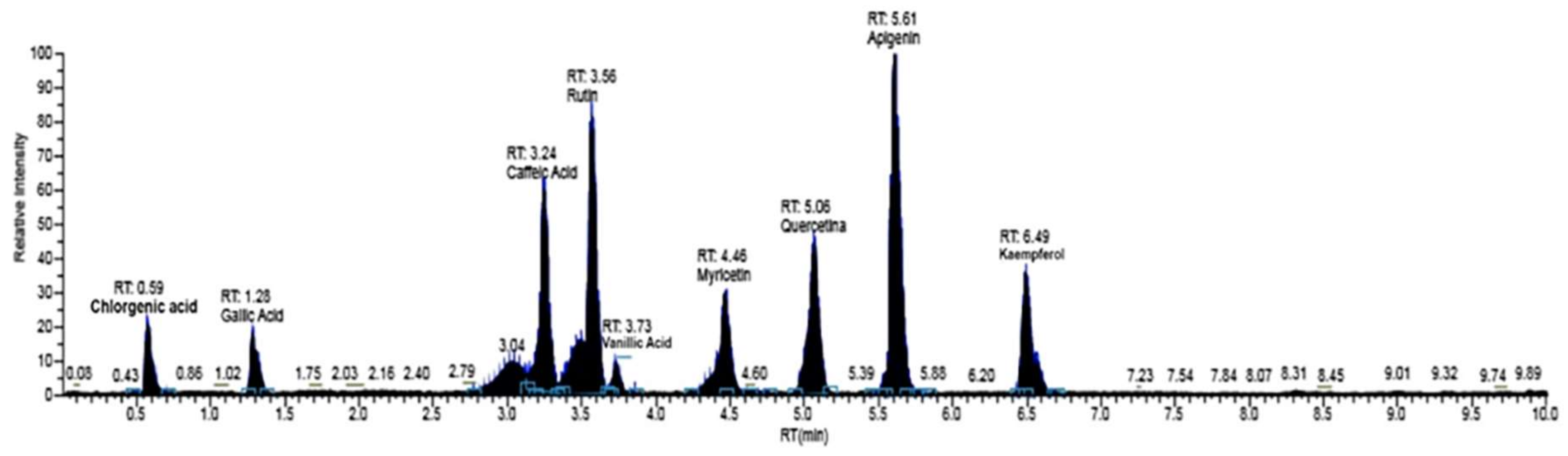 Molecules 23 02526 g001