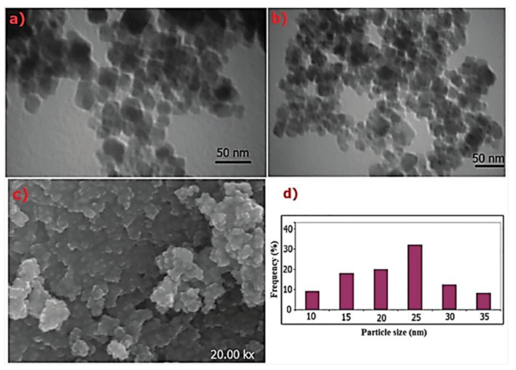Molecules 23 02532 g015 550