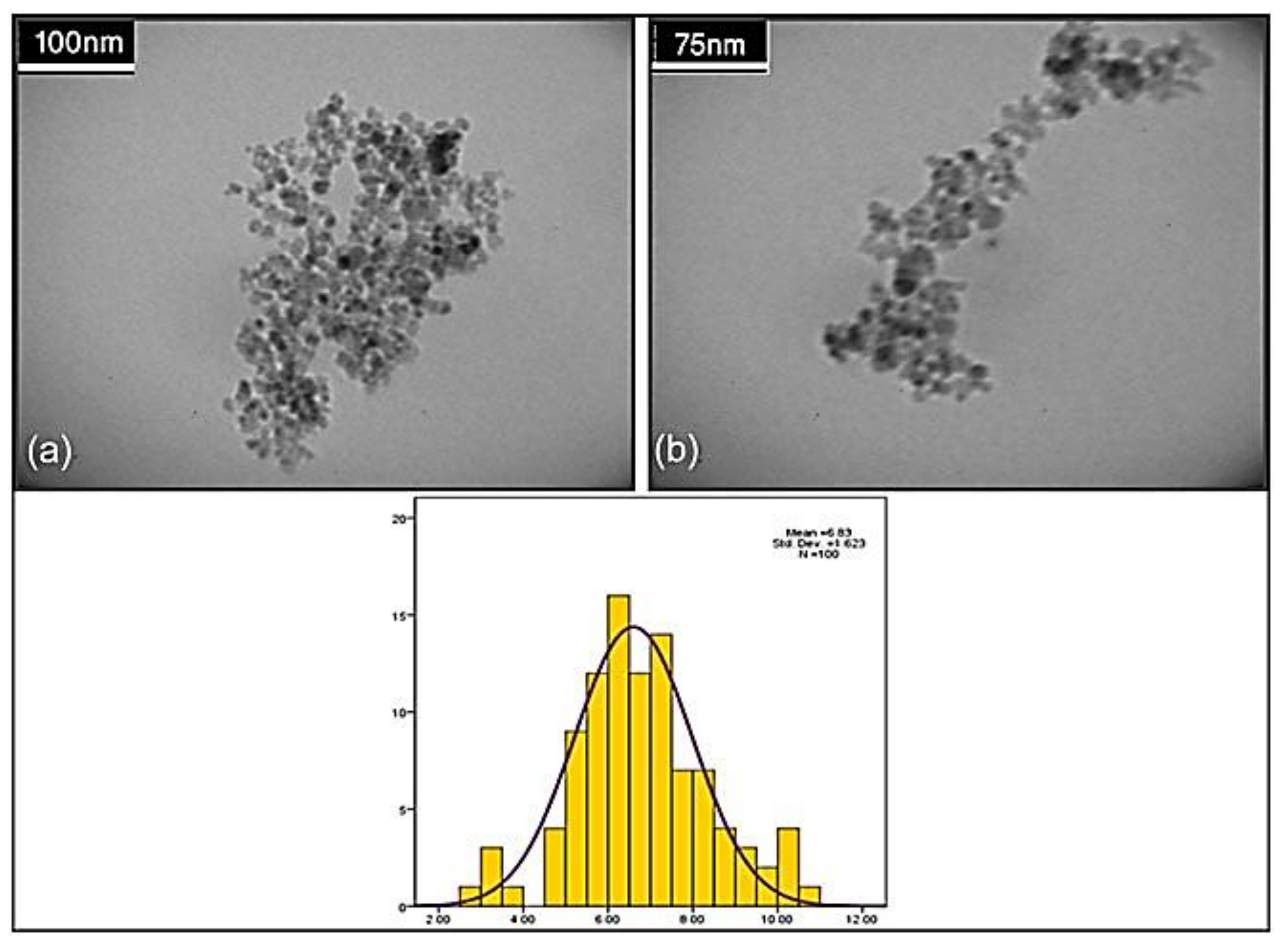 Molecules 23 02532 g019 550