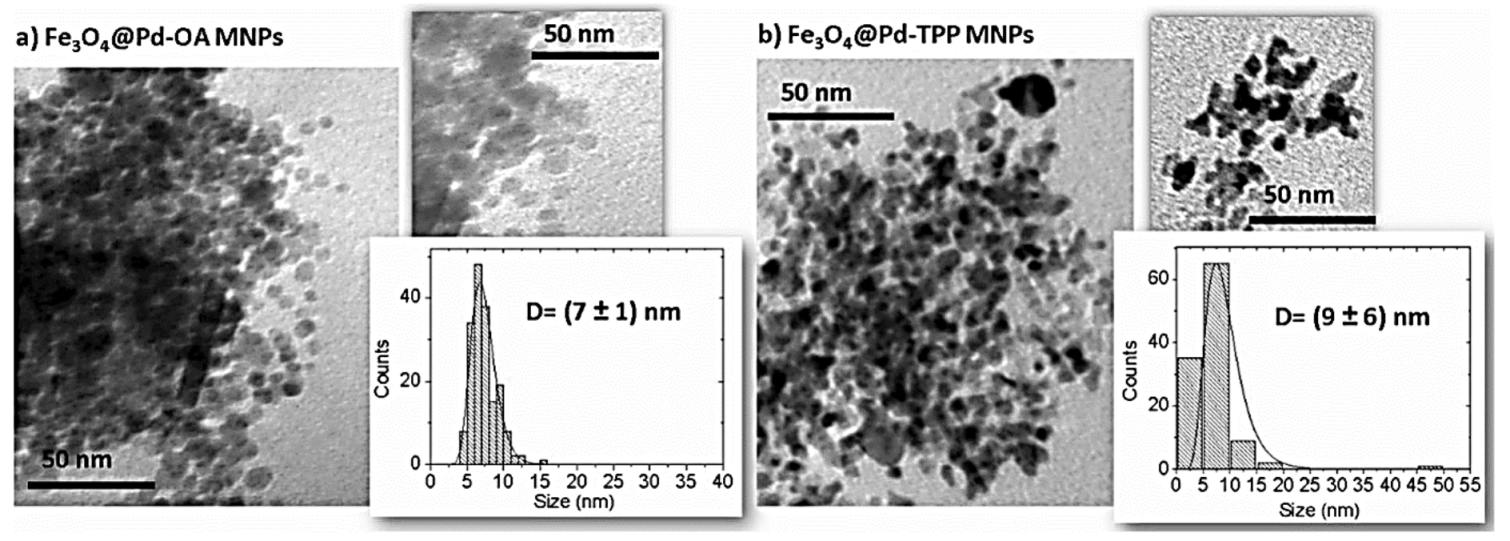 Molecules 23 02532 g023 550
