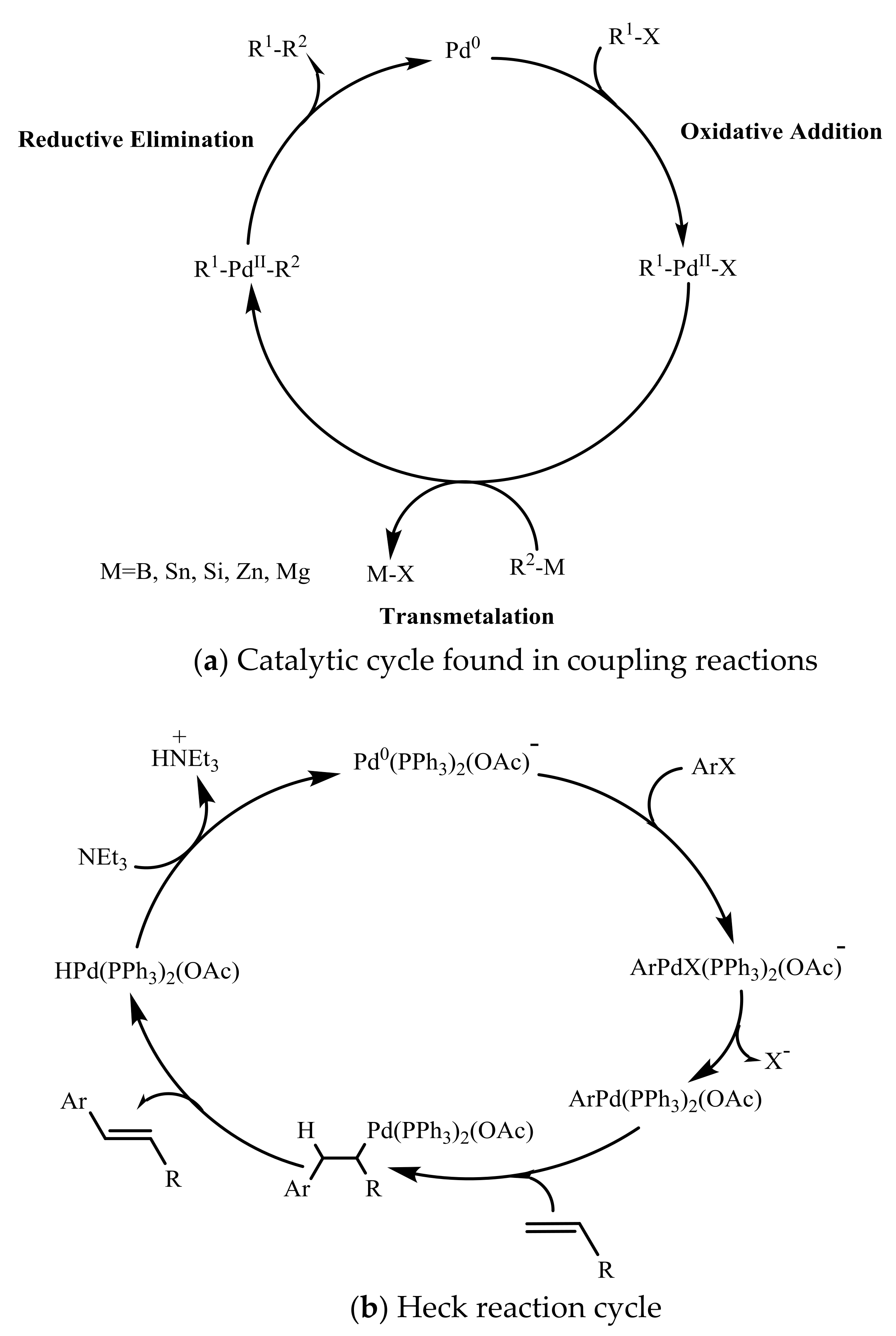 Molecules 23 02532 sch001 550