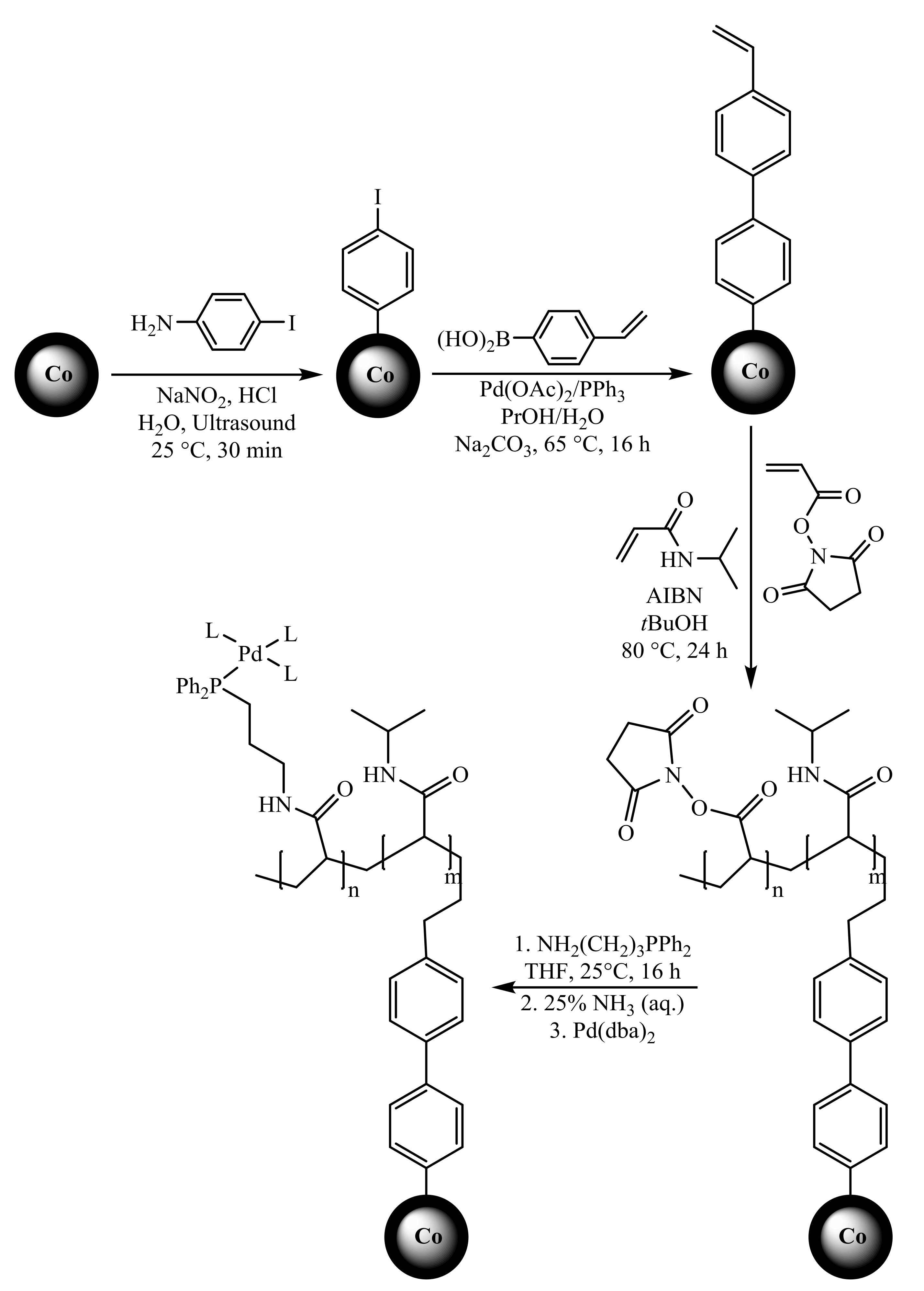 Molecules 23 02532 sch007 550