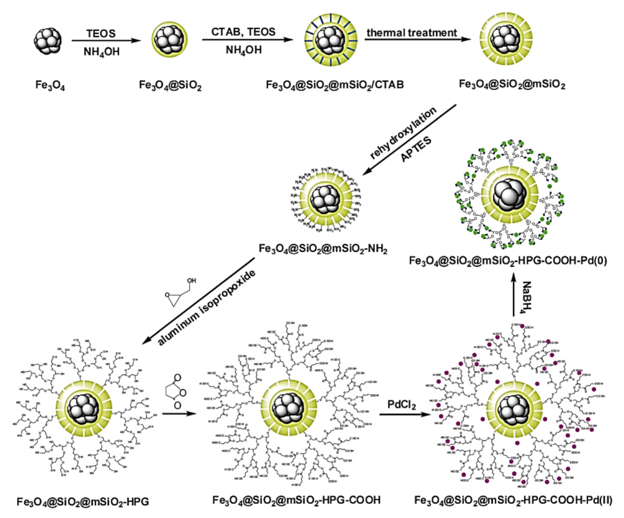 Molecules 23 02532 sch009 550