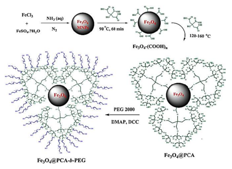 Molecules 23 02532 sch017 550