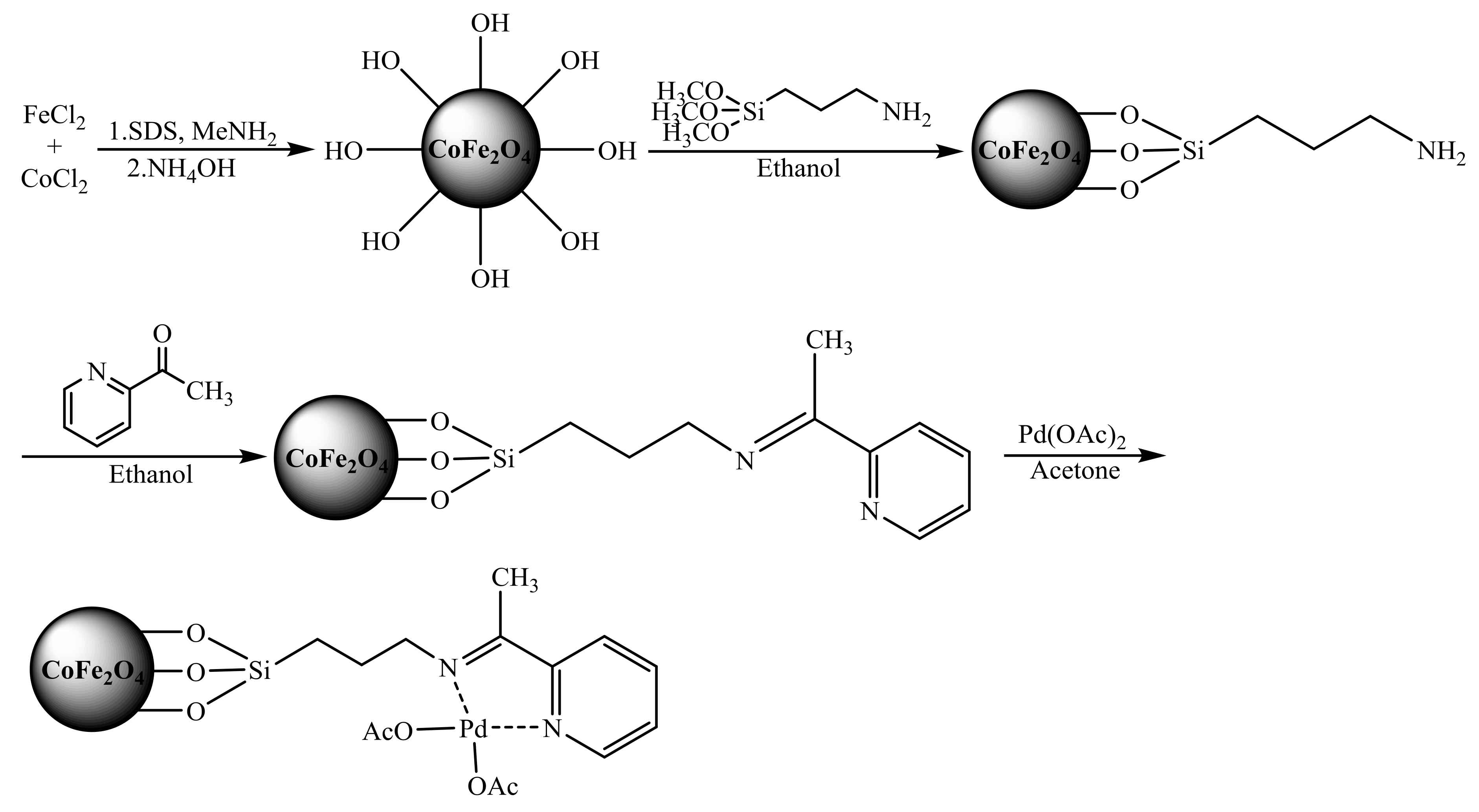 Molecules 23 02532 sch021 550