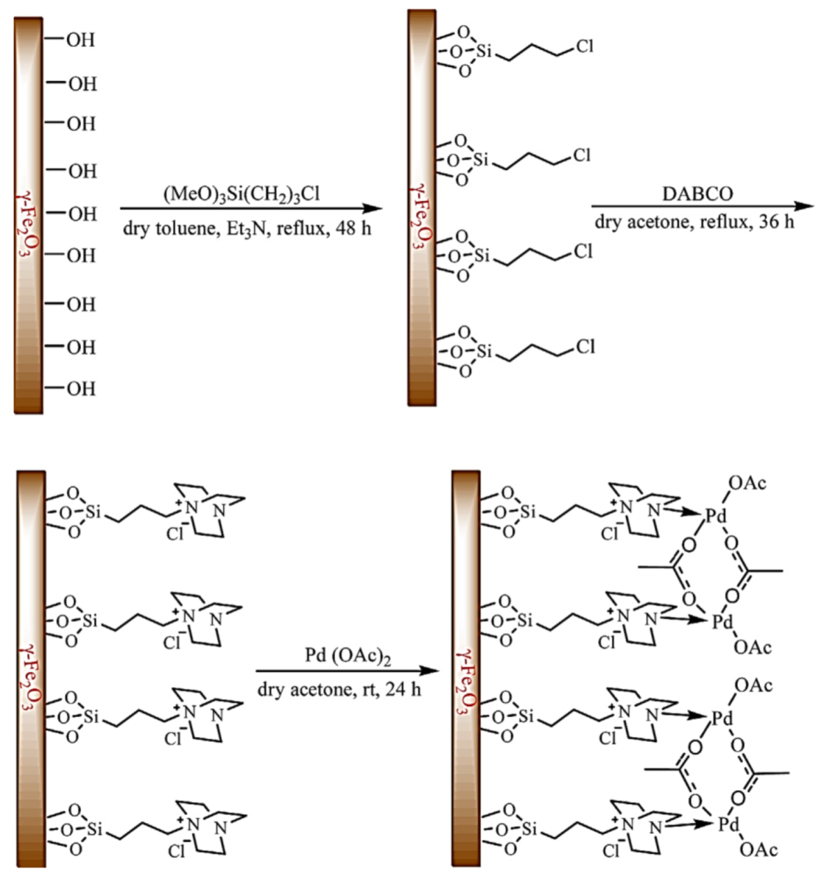Molecules 23 02532 sch027 550