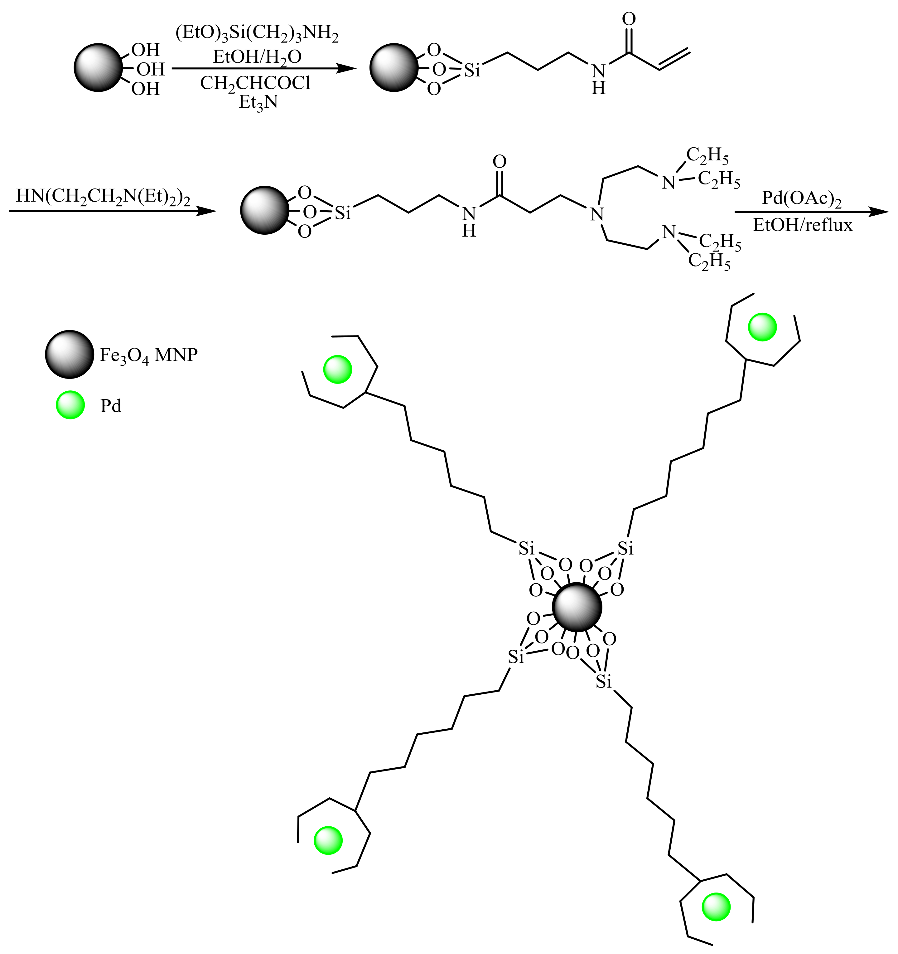 Molecules 23 02532 sch043 550