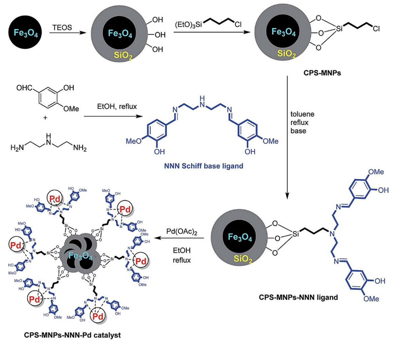 Molecules 23 02532 sch045 550