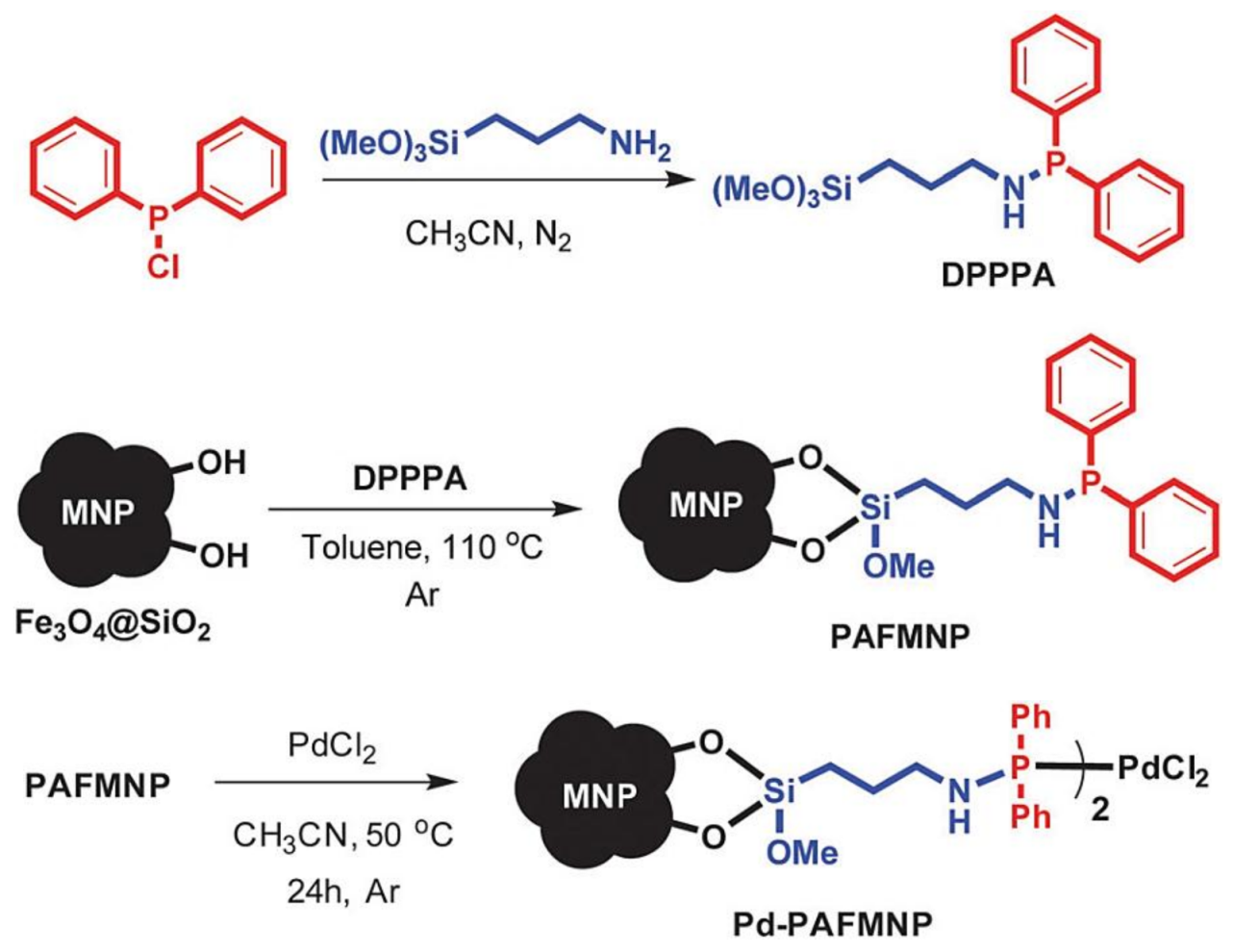 Molecules 23 02532 sch050 550