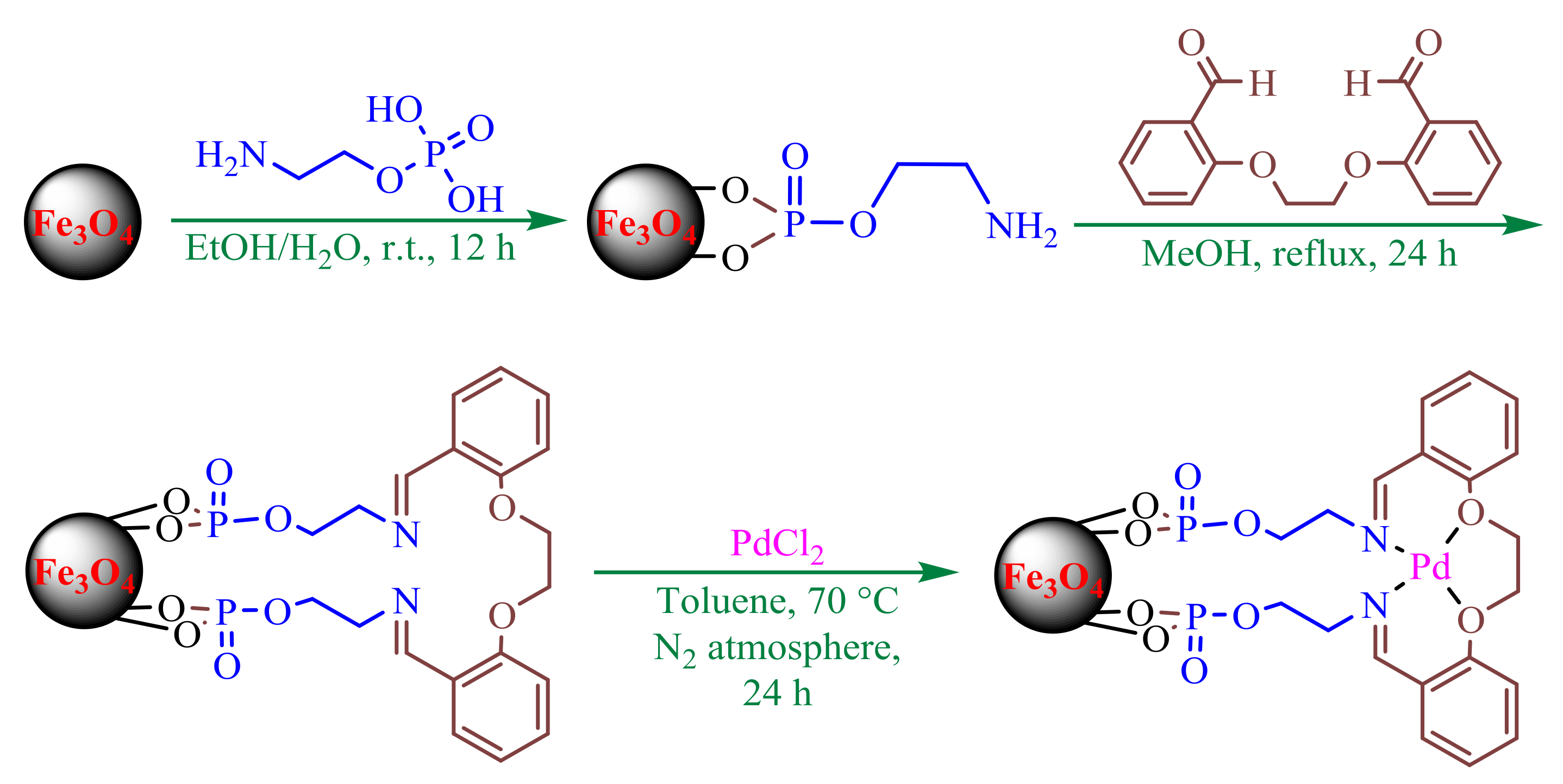 Molecules 23 02532 sch052 550