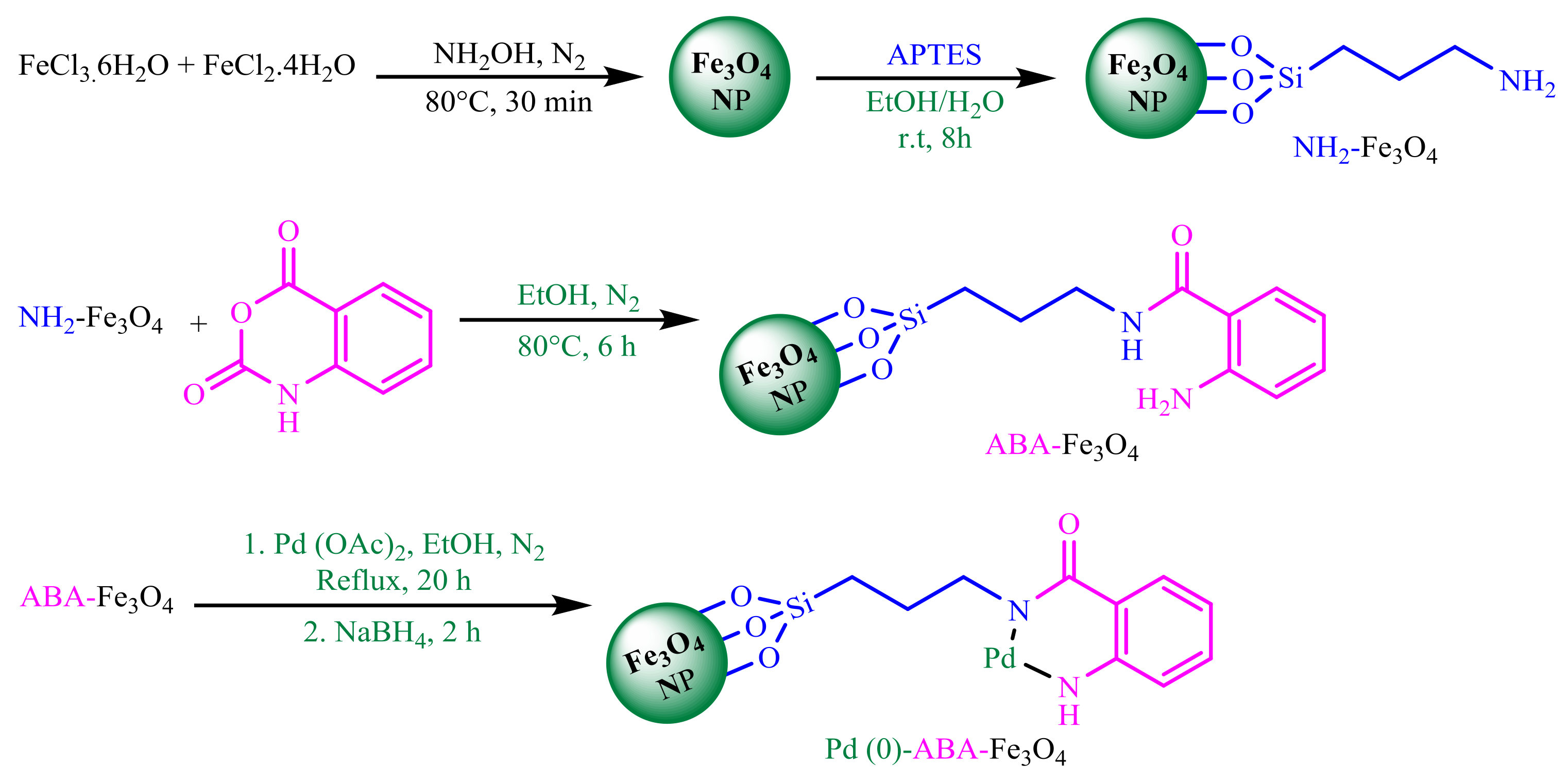 Molecules 23 02532 sch055 550