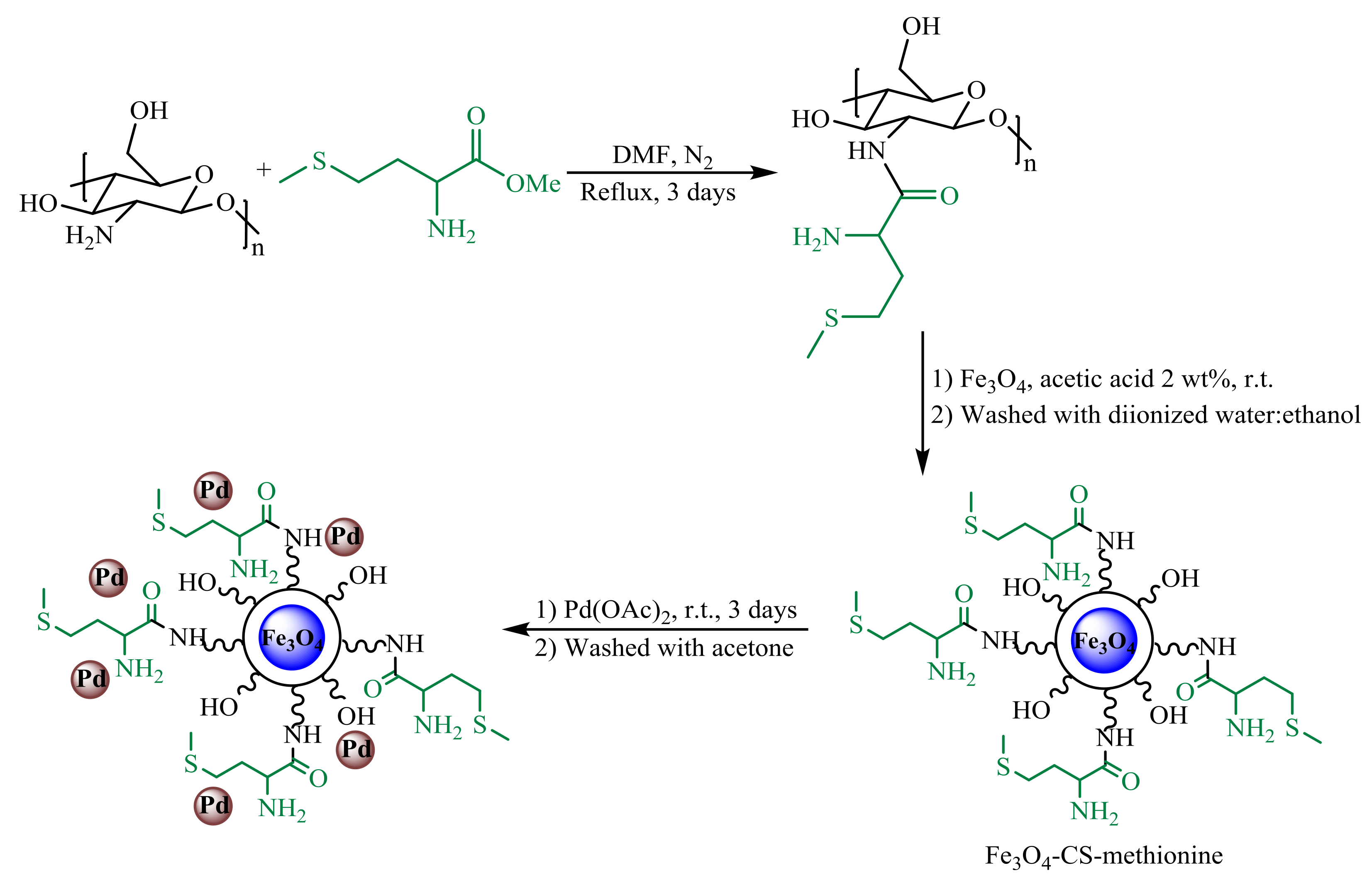 Molecules 23 02532 sch057 550