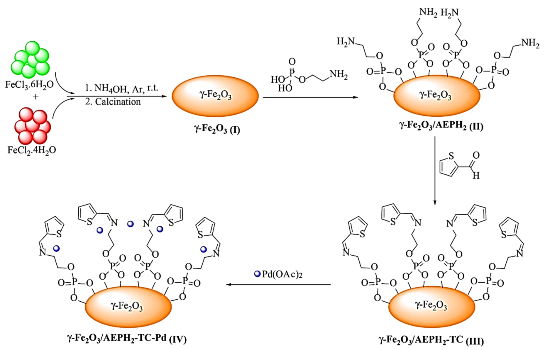 Molecules 23 02532 sch061 550