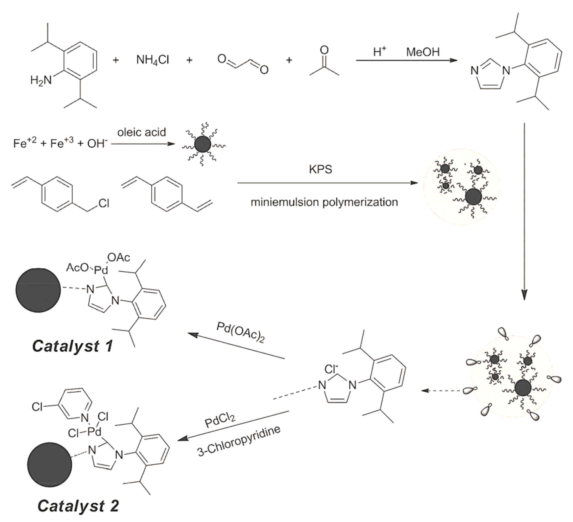 Molecules 23 02532 sch071 550