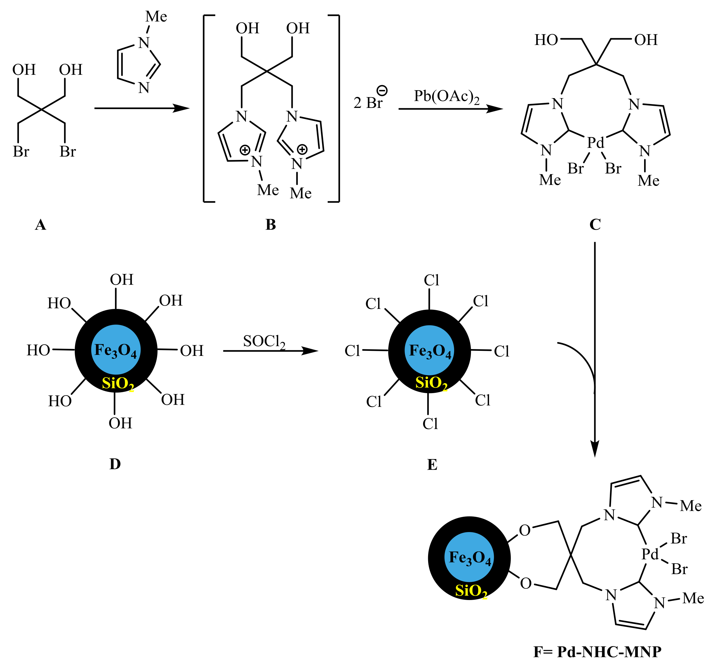 Molecules 23 02532 sch075 550