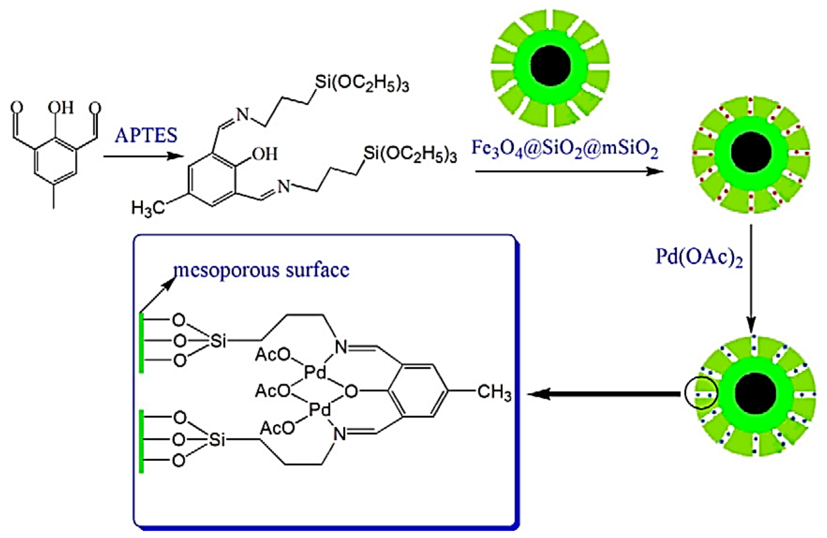 Molecules 23 02532 sch083 550